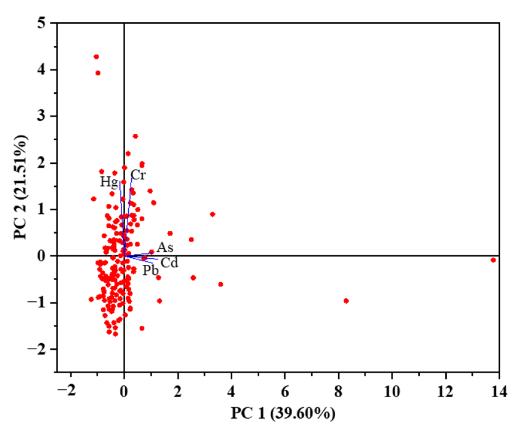 Ijerph 19 14806 g010 Ijerph 19 14806 g010