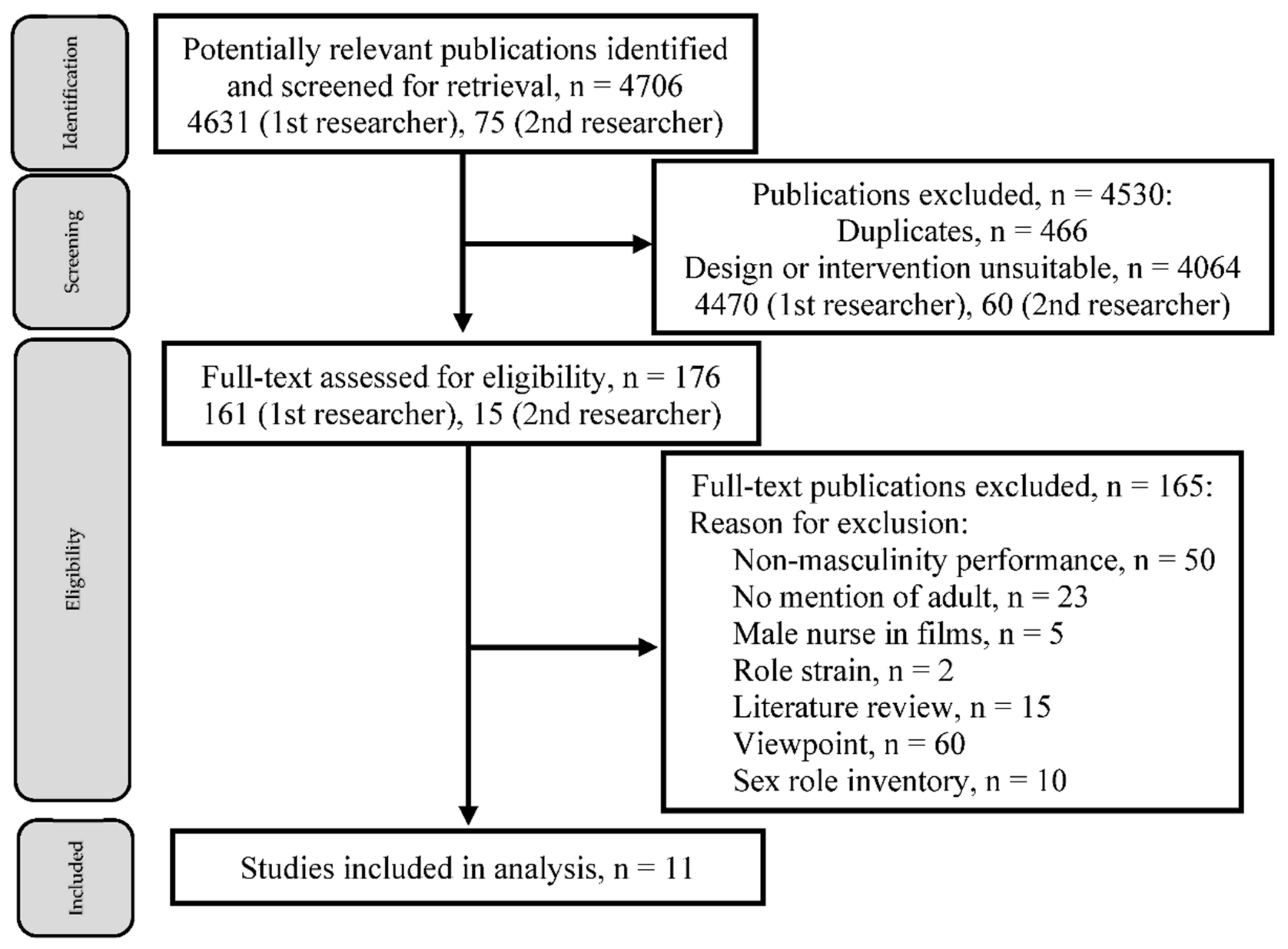Ijerph 19 14813 g001
