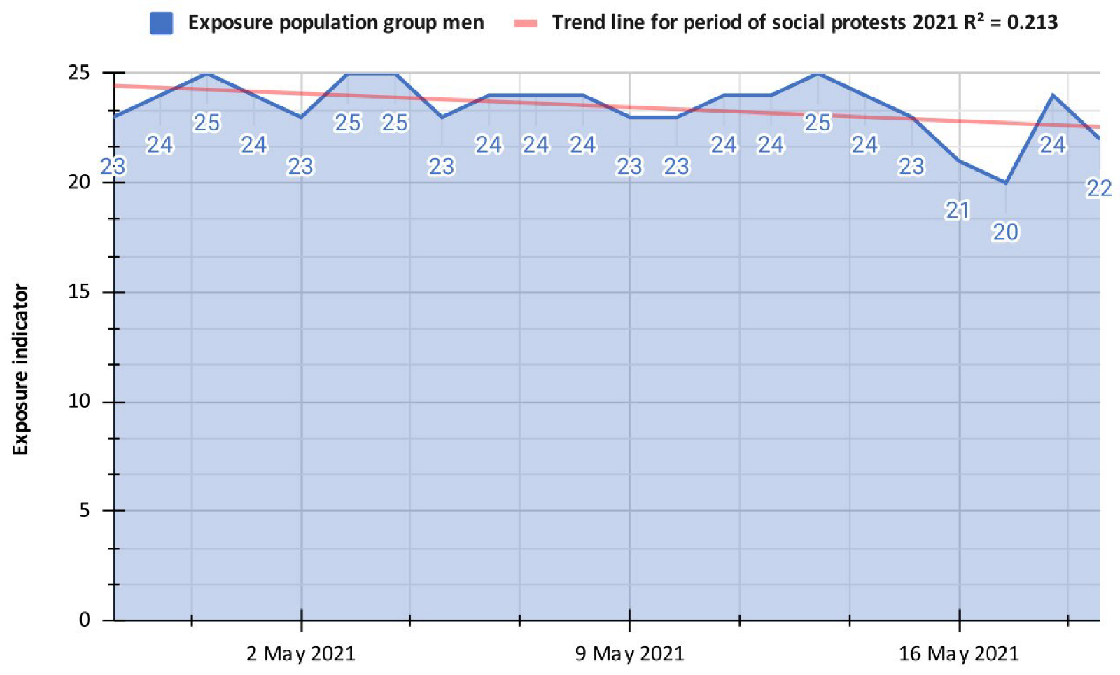Ijerph 19 14814 g005