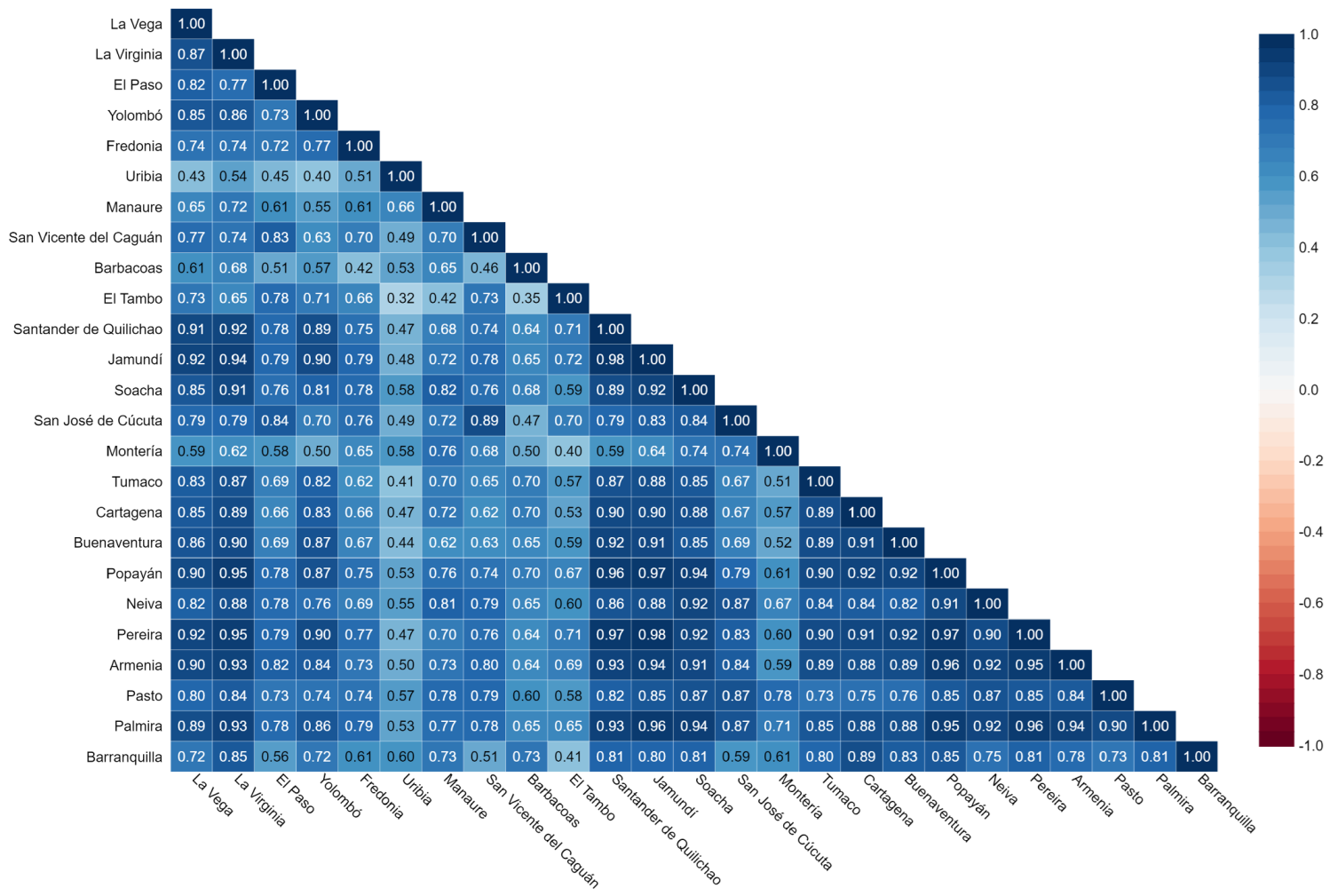 Ijerph 19 14814 g007