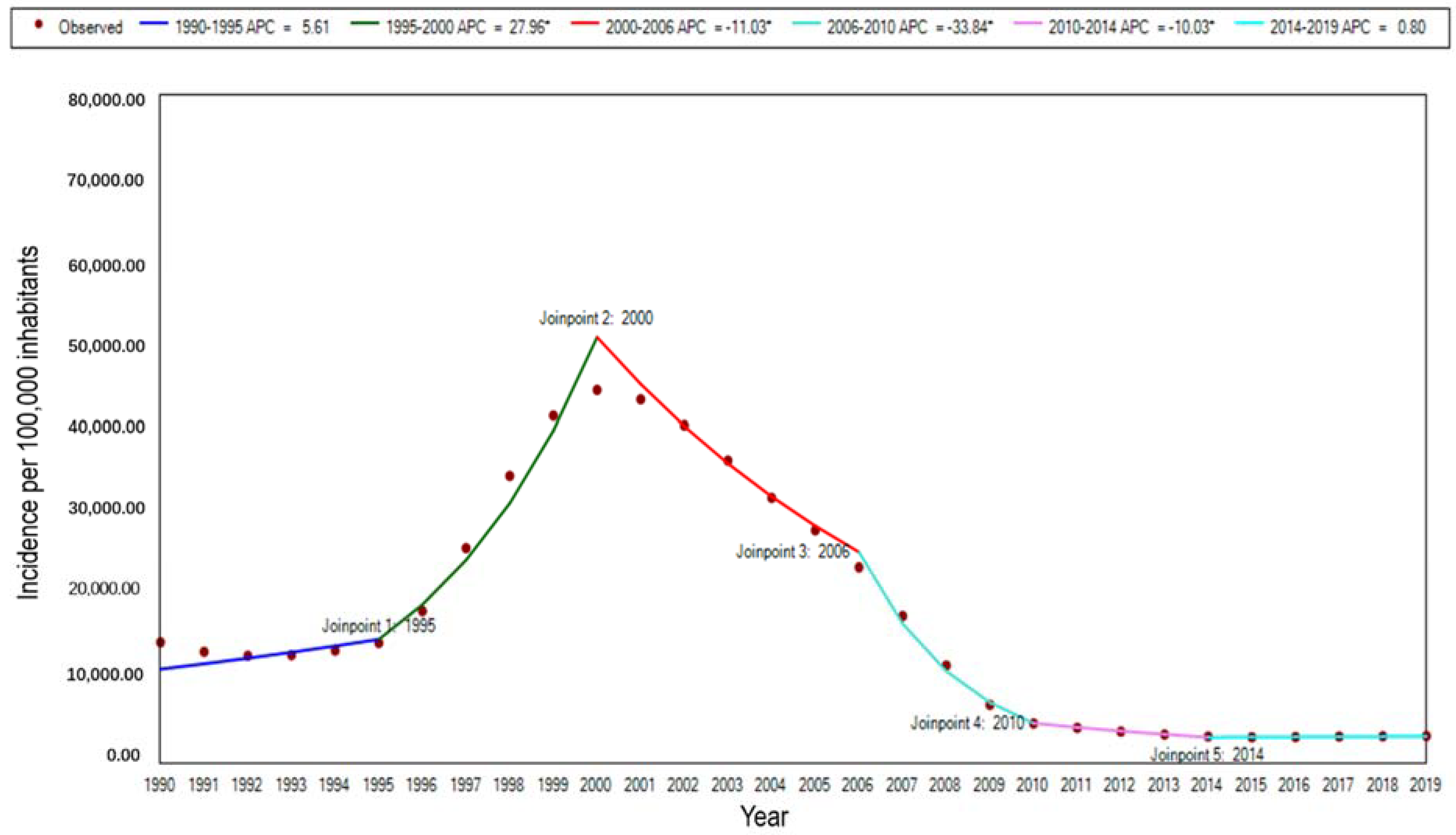 Ijerph 19 14817 g001