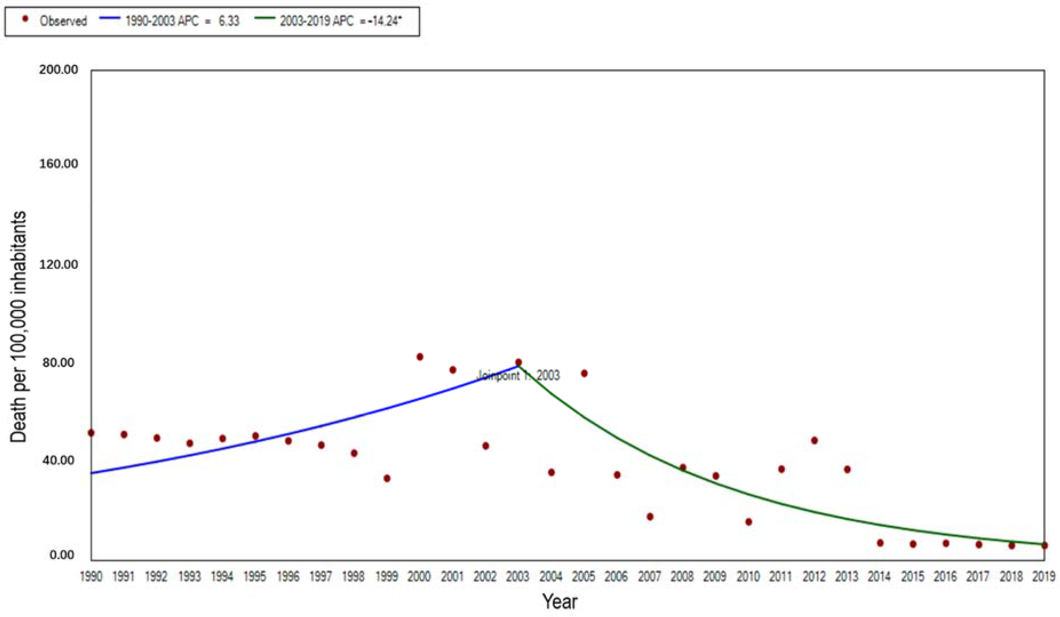 Ijerph 19 14817 g002