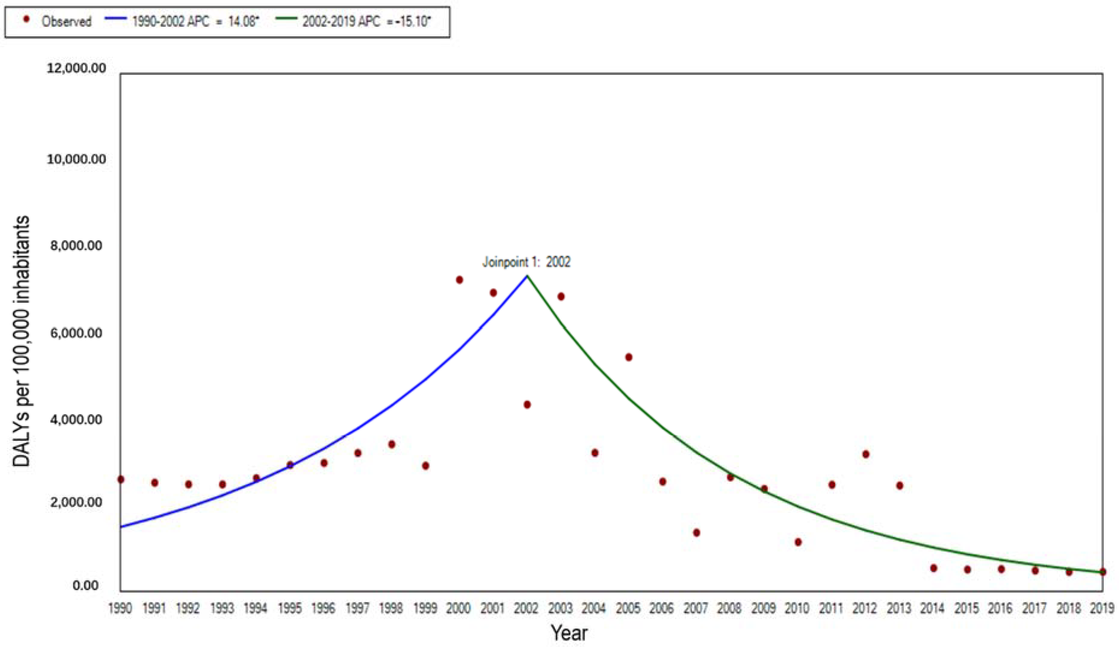 Ijerph 19 14817 g003
