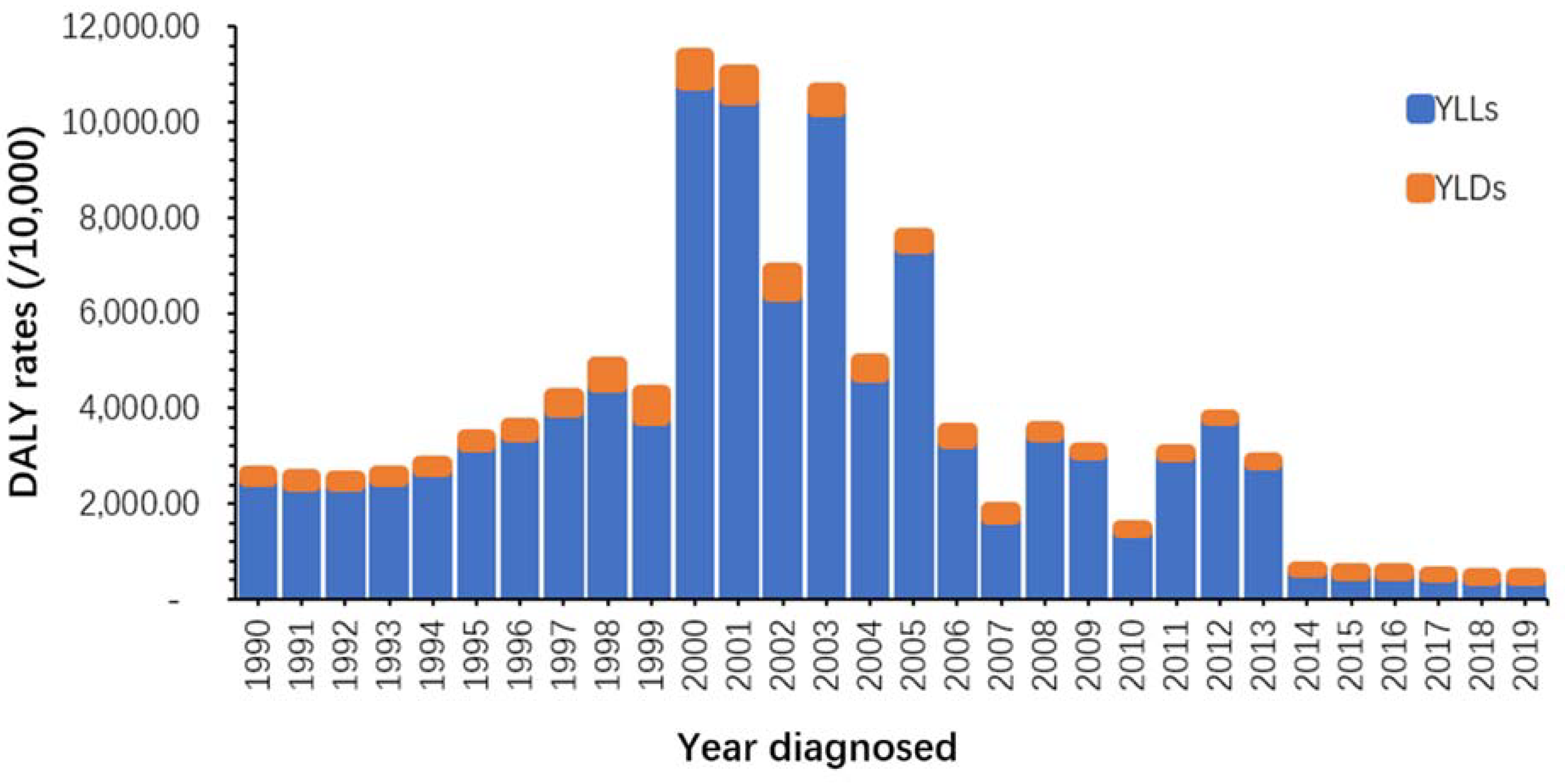Ijerph 19 14817 g004