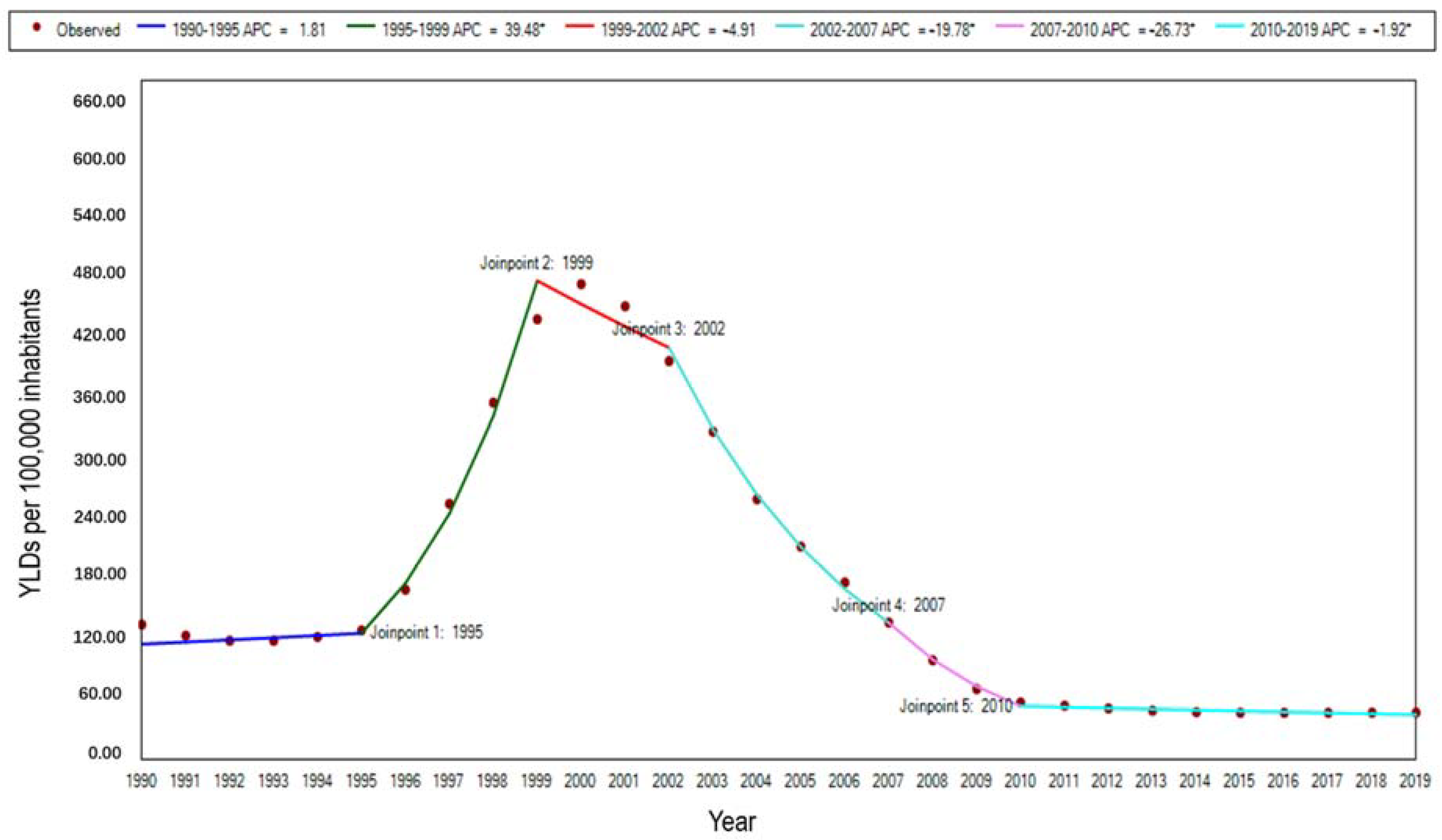 Ijerph 19 14817 g005