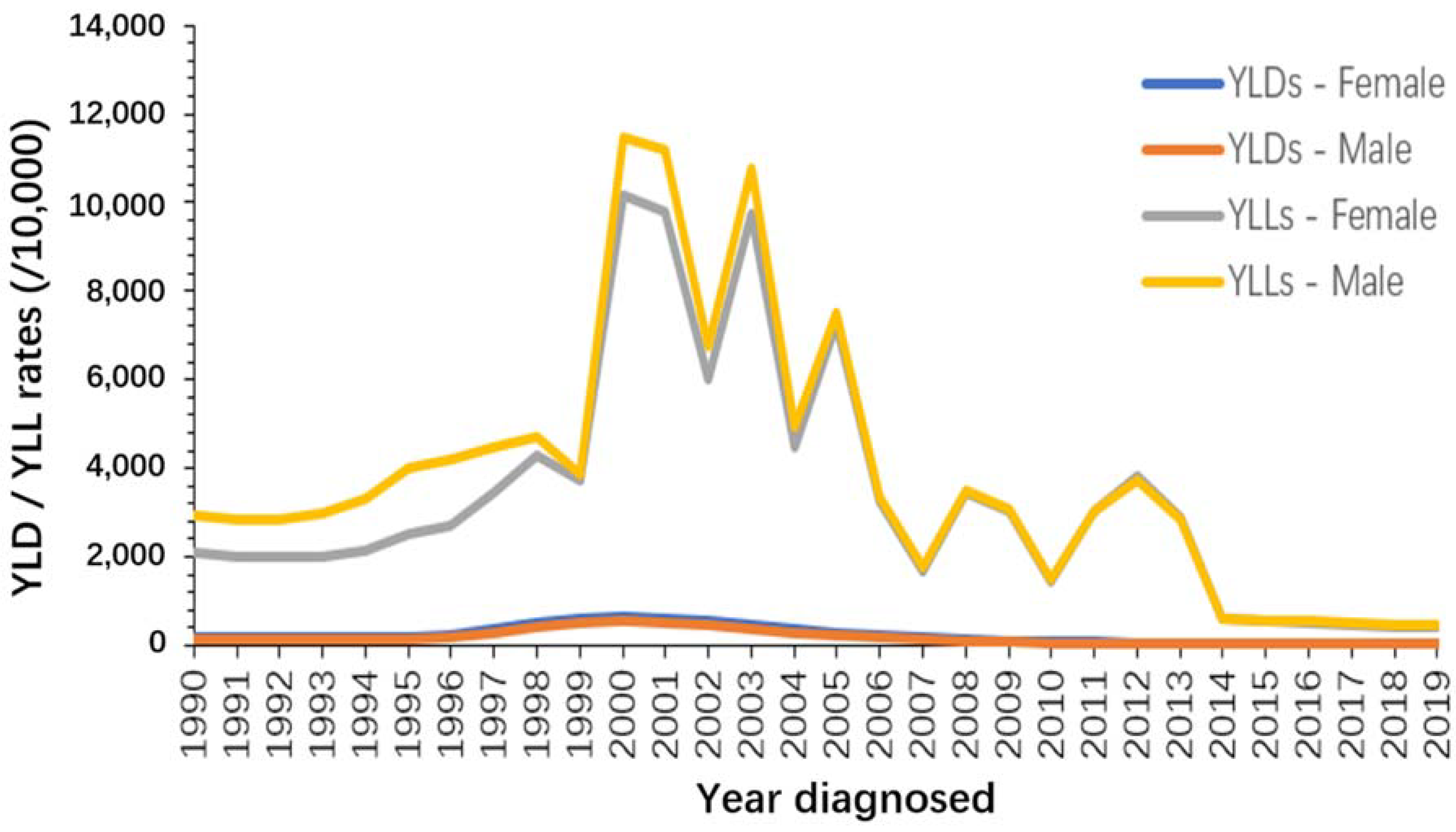 Ijerph 19 14817 g008
