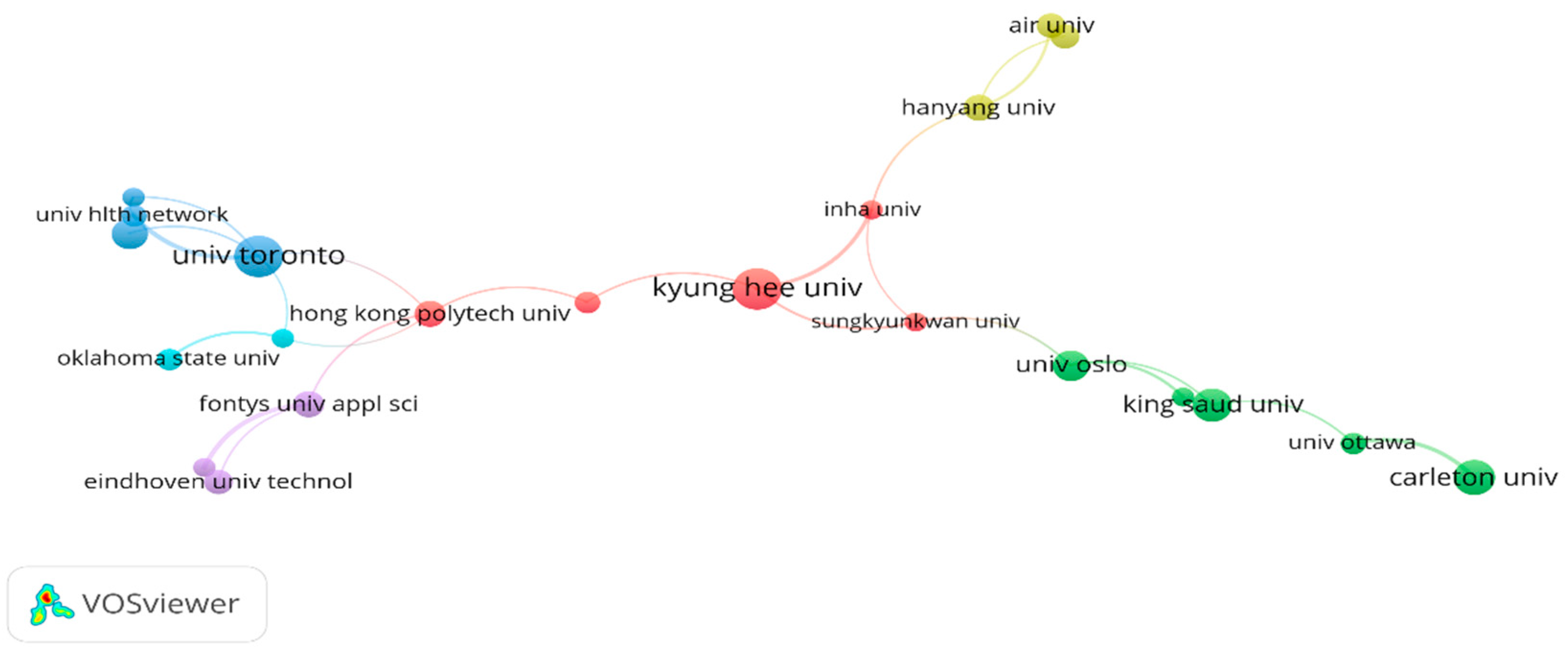 Ijerph 19 14821 g003 Ijerph 19 14821 g003