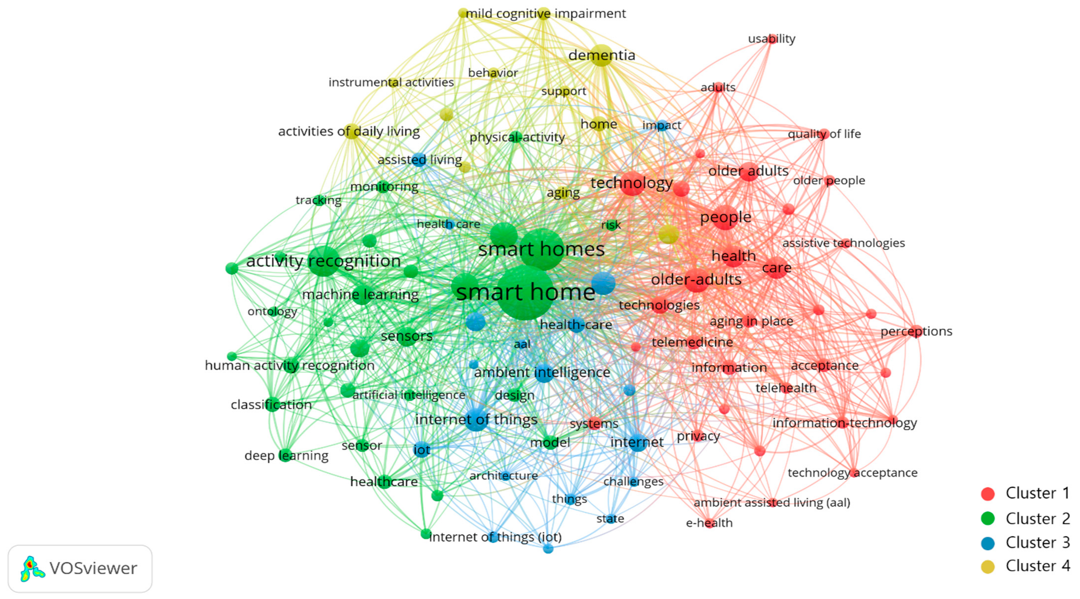 Ijerph 19 14821 g005 Ijerph 19 14821 g005