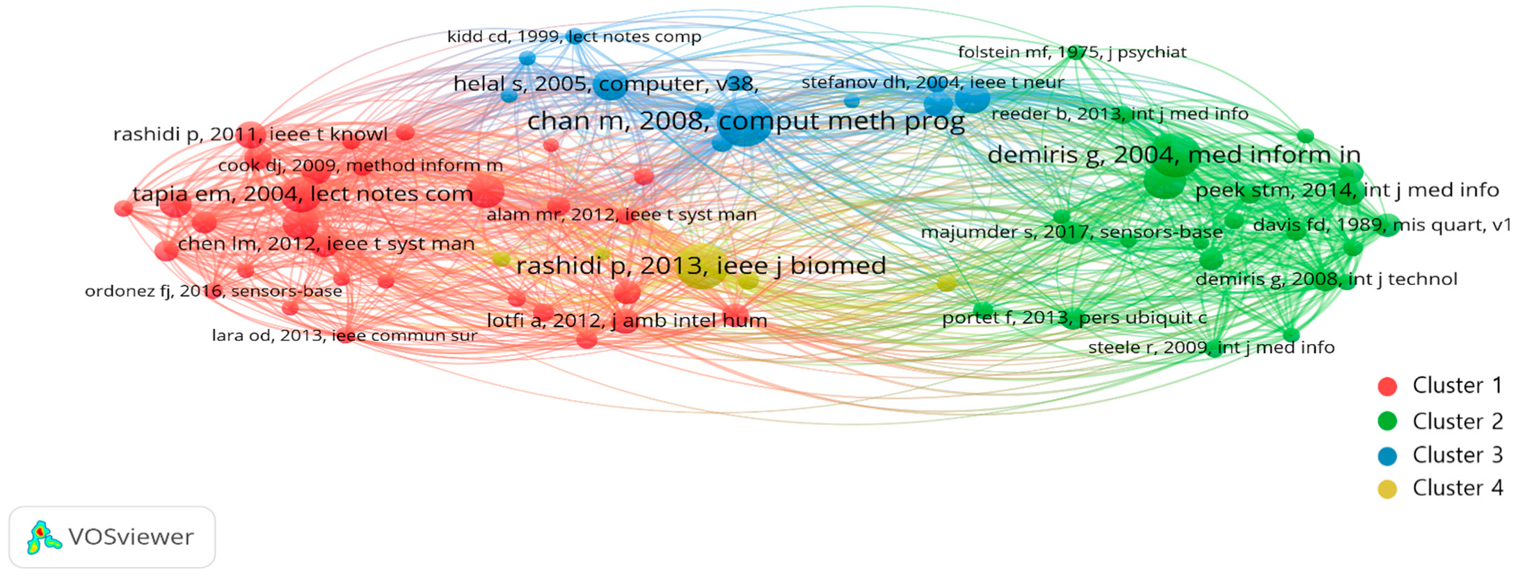 Ijerph 19 14821 g006 Ijerph 19 14821 g006
