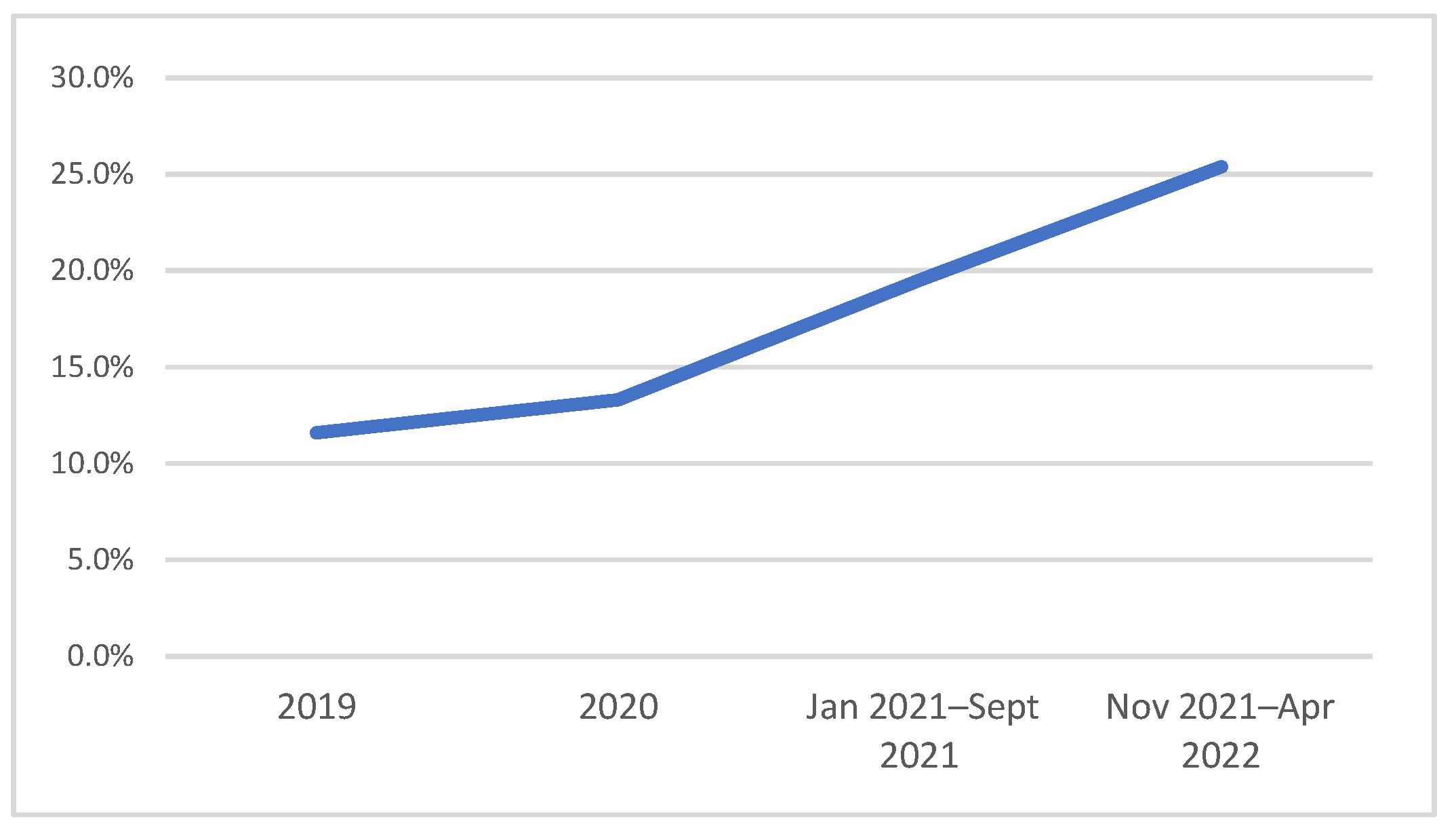 Ijerph 19 14822 g001 Ijerph 19 14822 g001