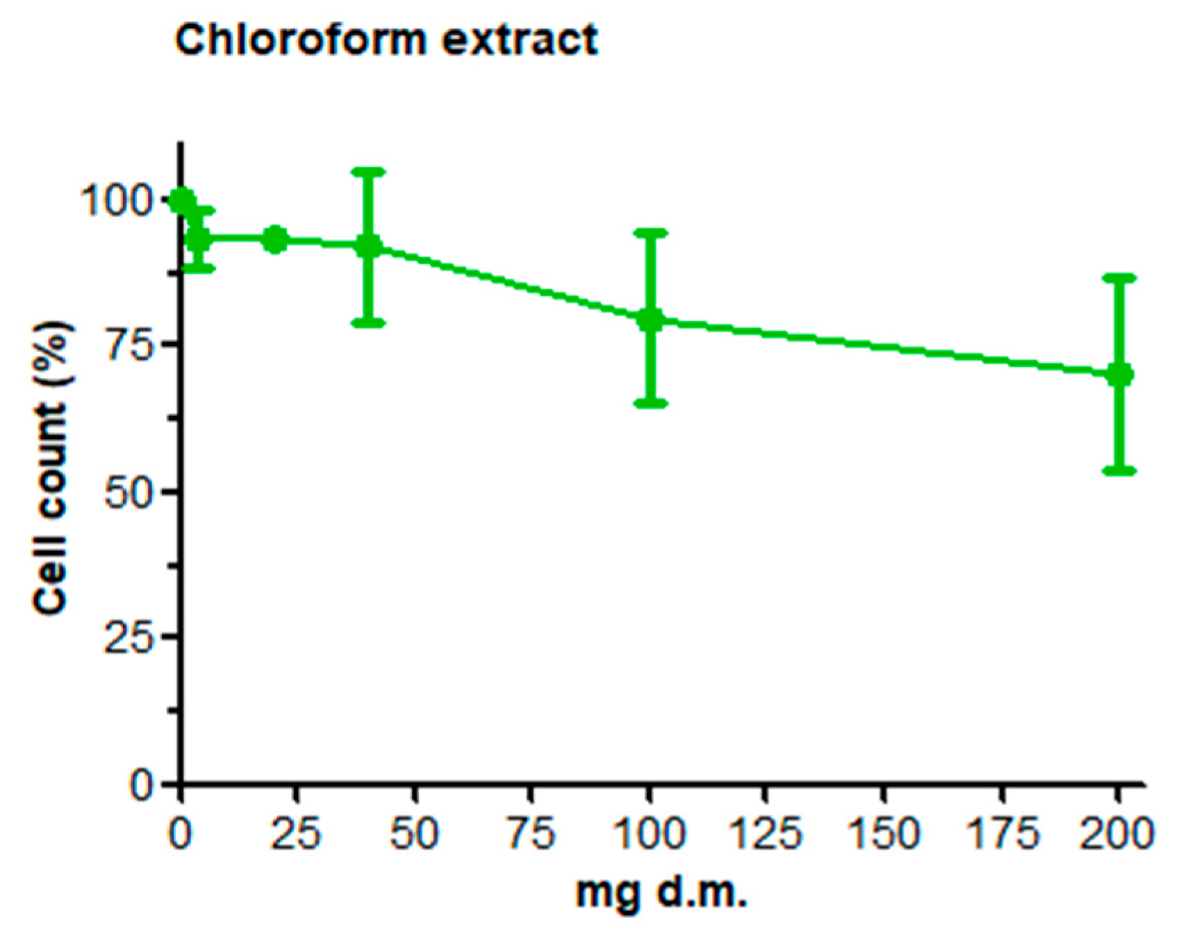 Ijerph 19 14824 g001a