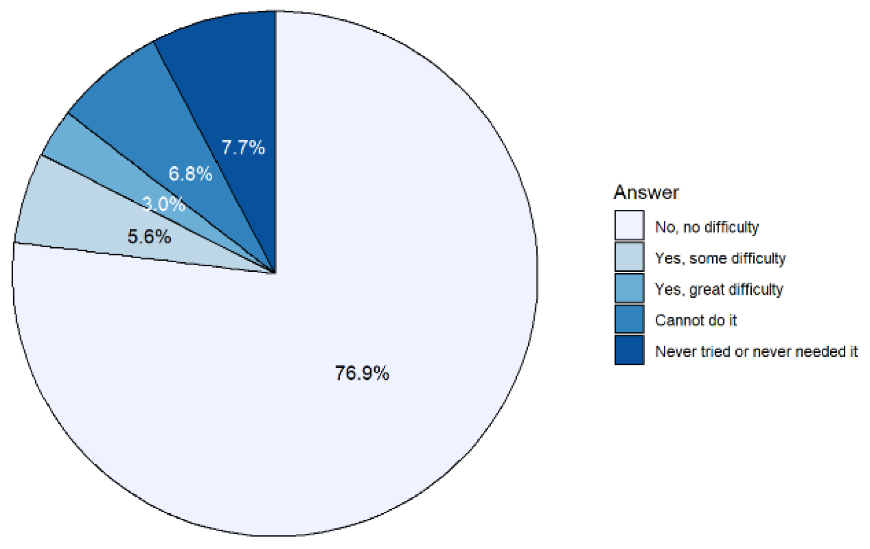 Ijerph 19 14828 g002