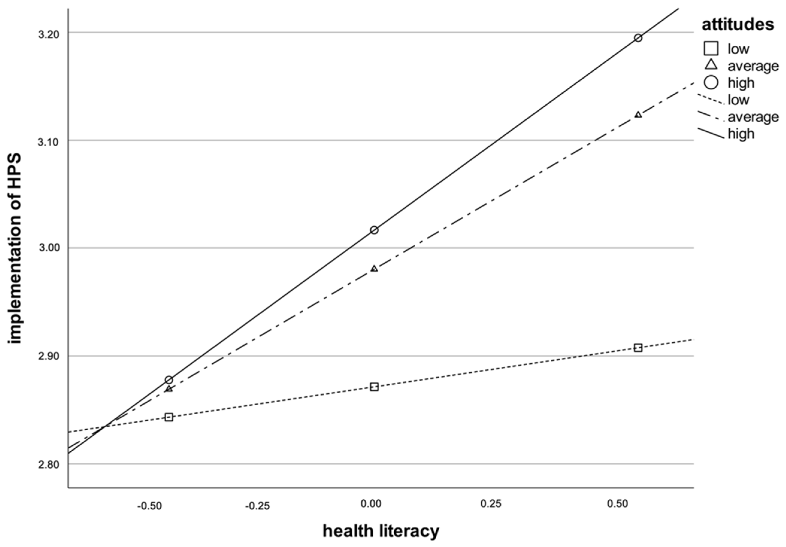 Ijerph 19 14829 g001