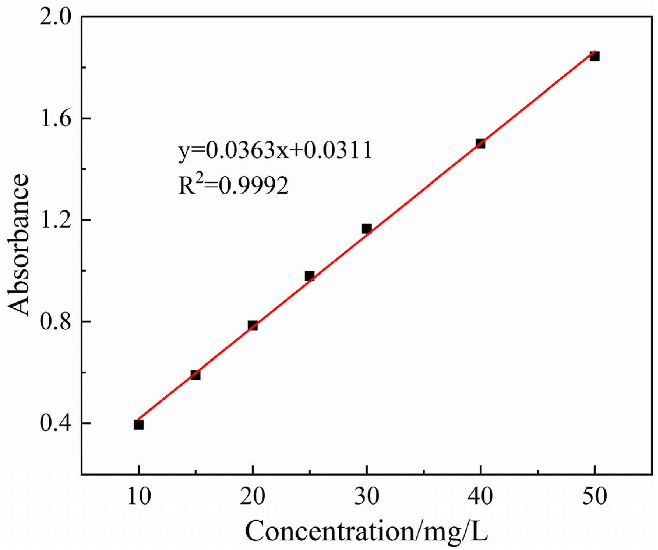 Ijerph 19 14835 g001