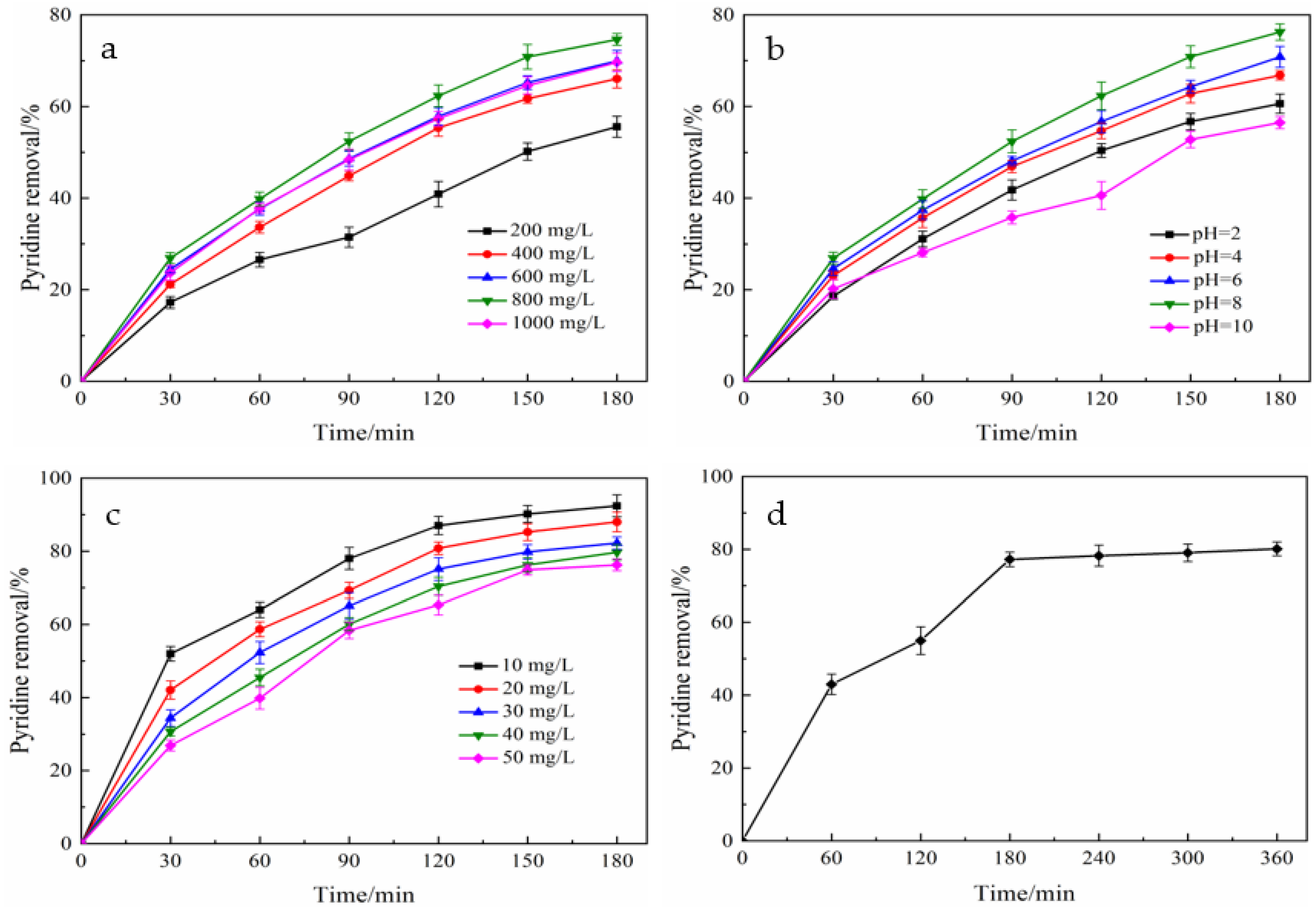 Ijerph 19 14835 g005