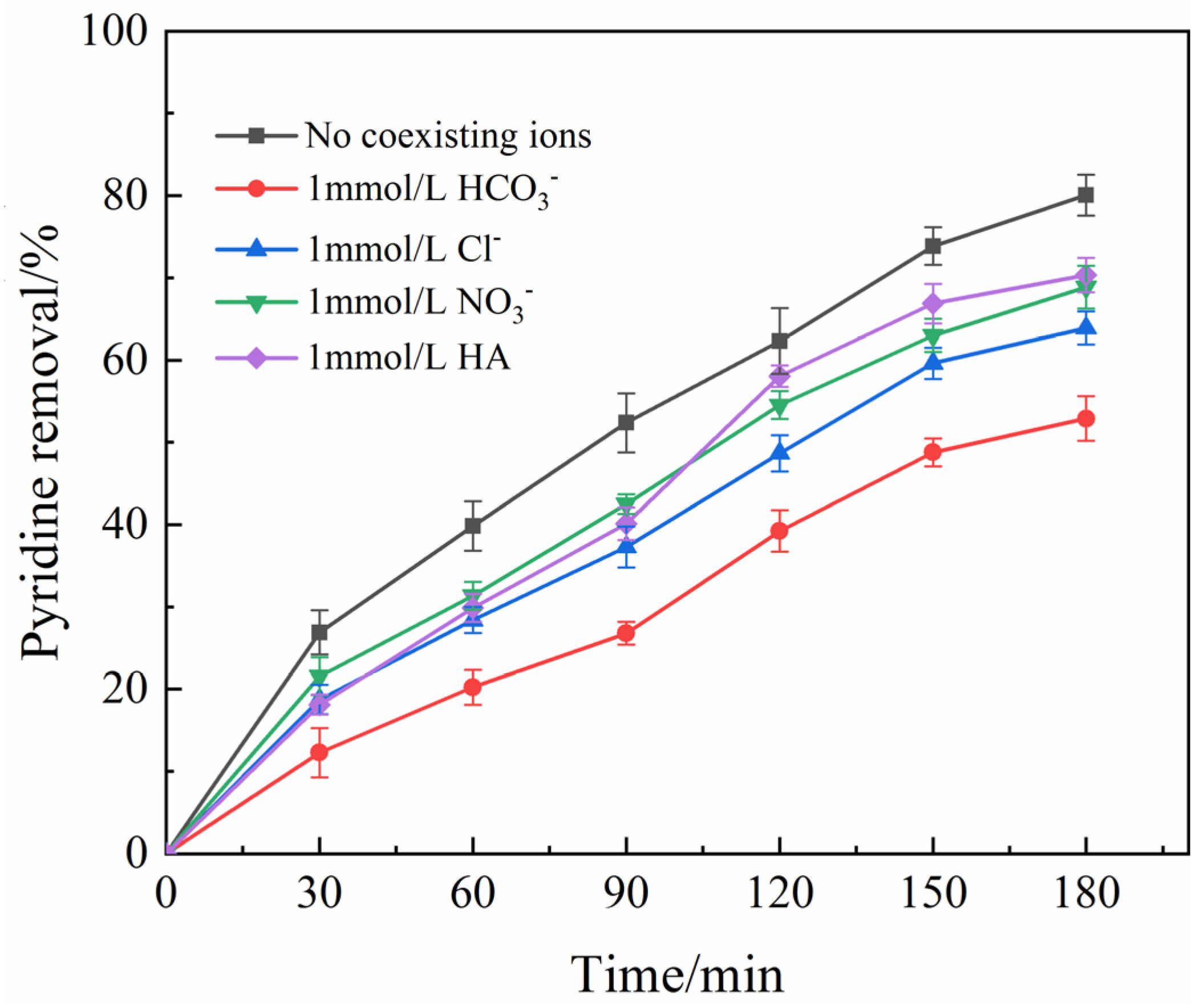Ijerph 19 14835 g006