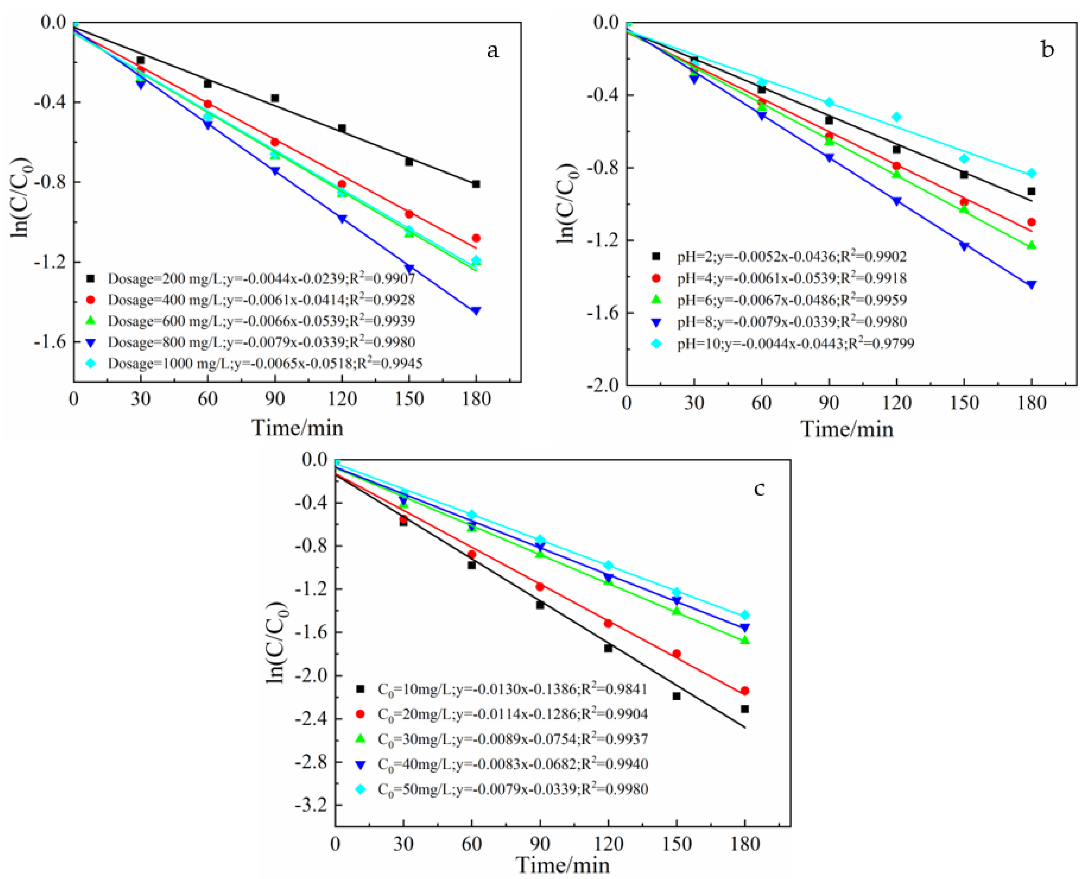 Ijerph 19 14835 g007
