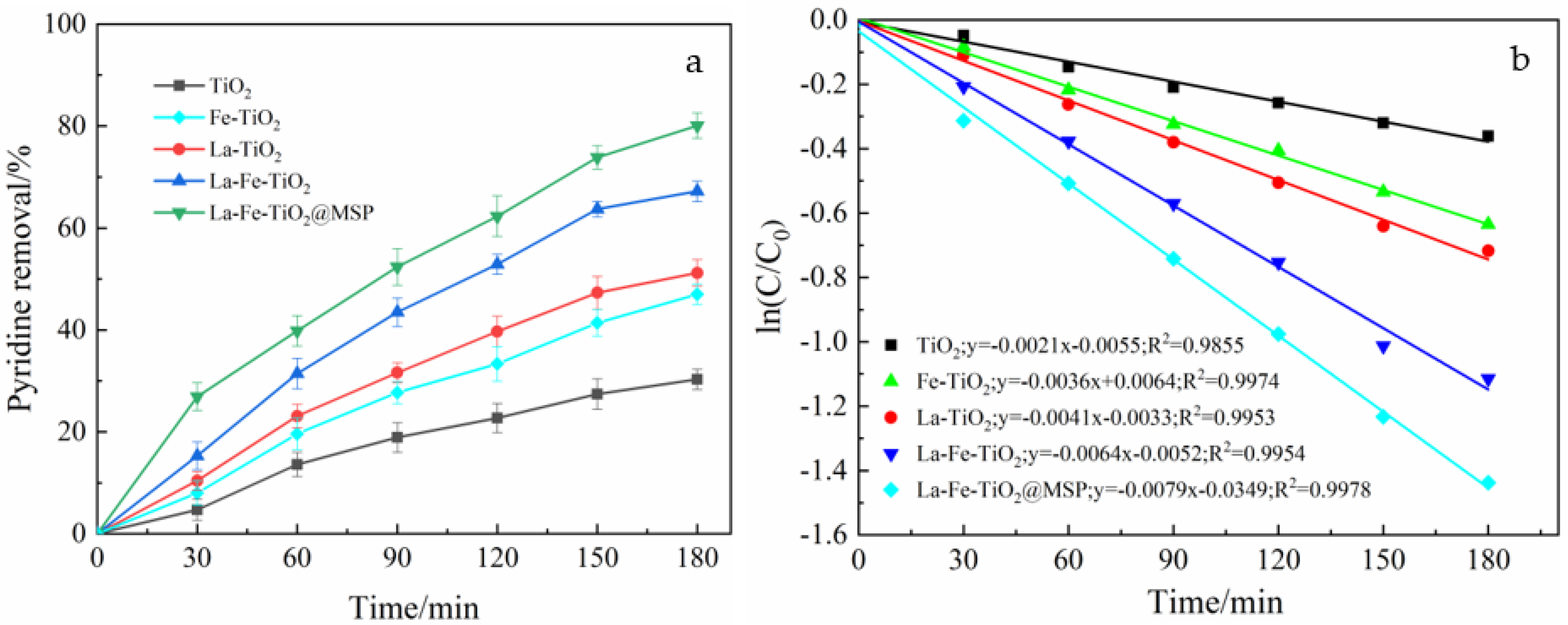 Ijerph 19 14835 g008
