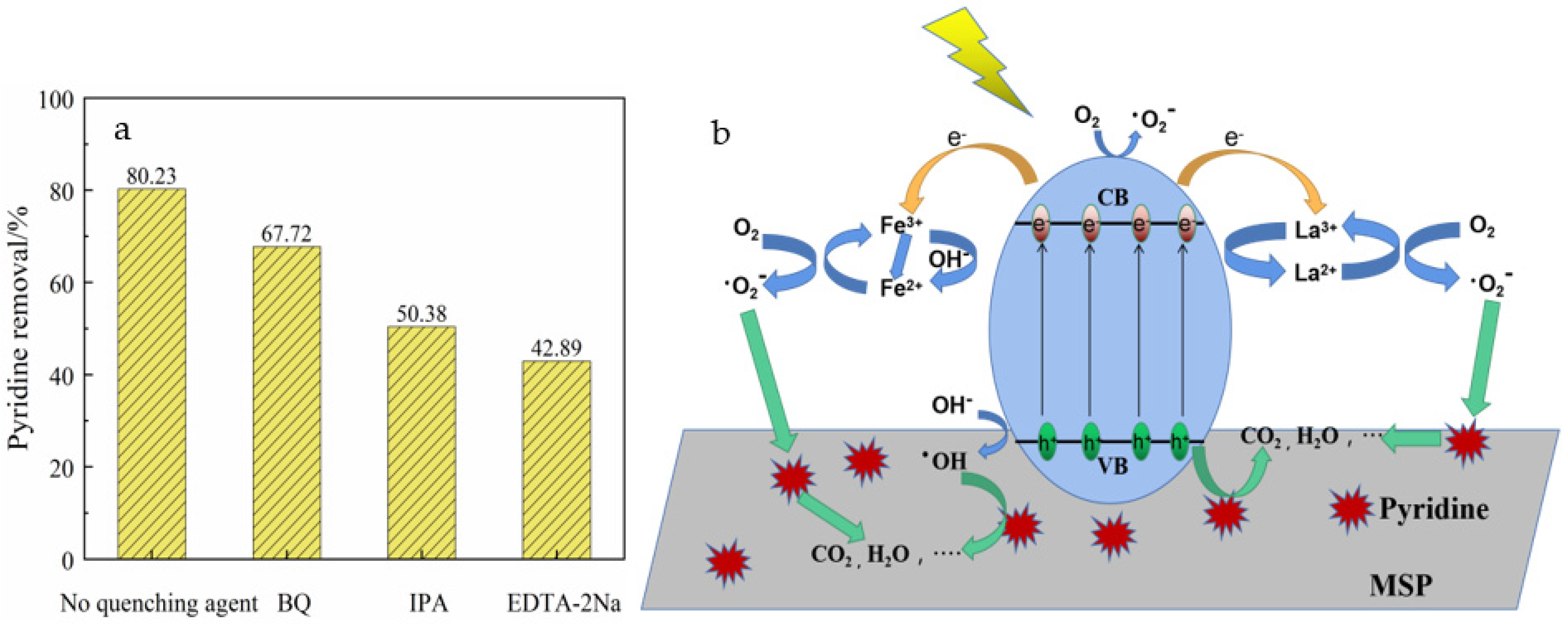 Ijerph 19 14835 g009