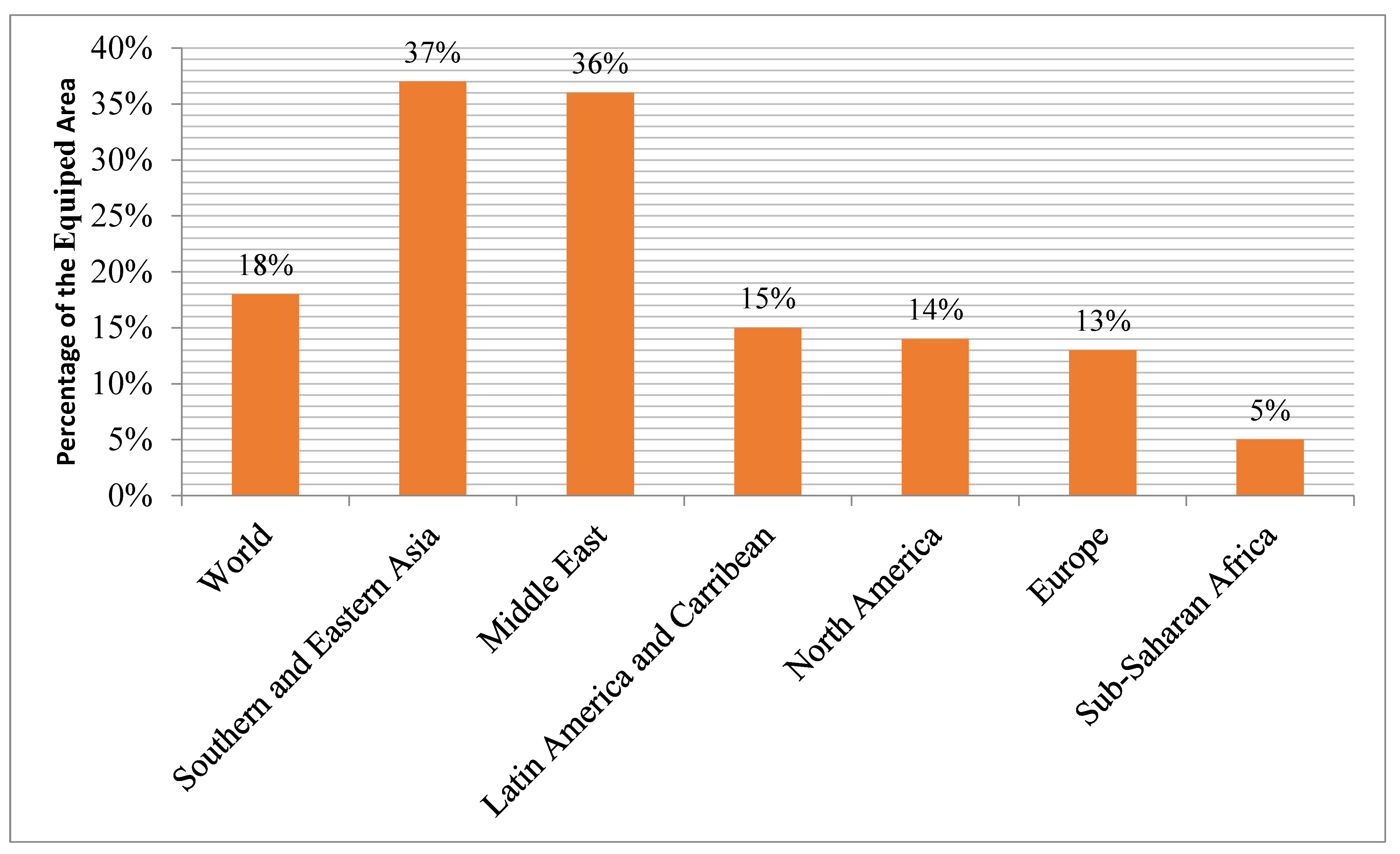 Ijerph 19 14836 g010 Ijerph 19 14836 g010