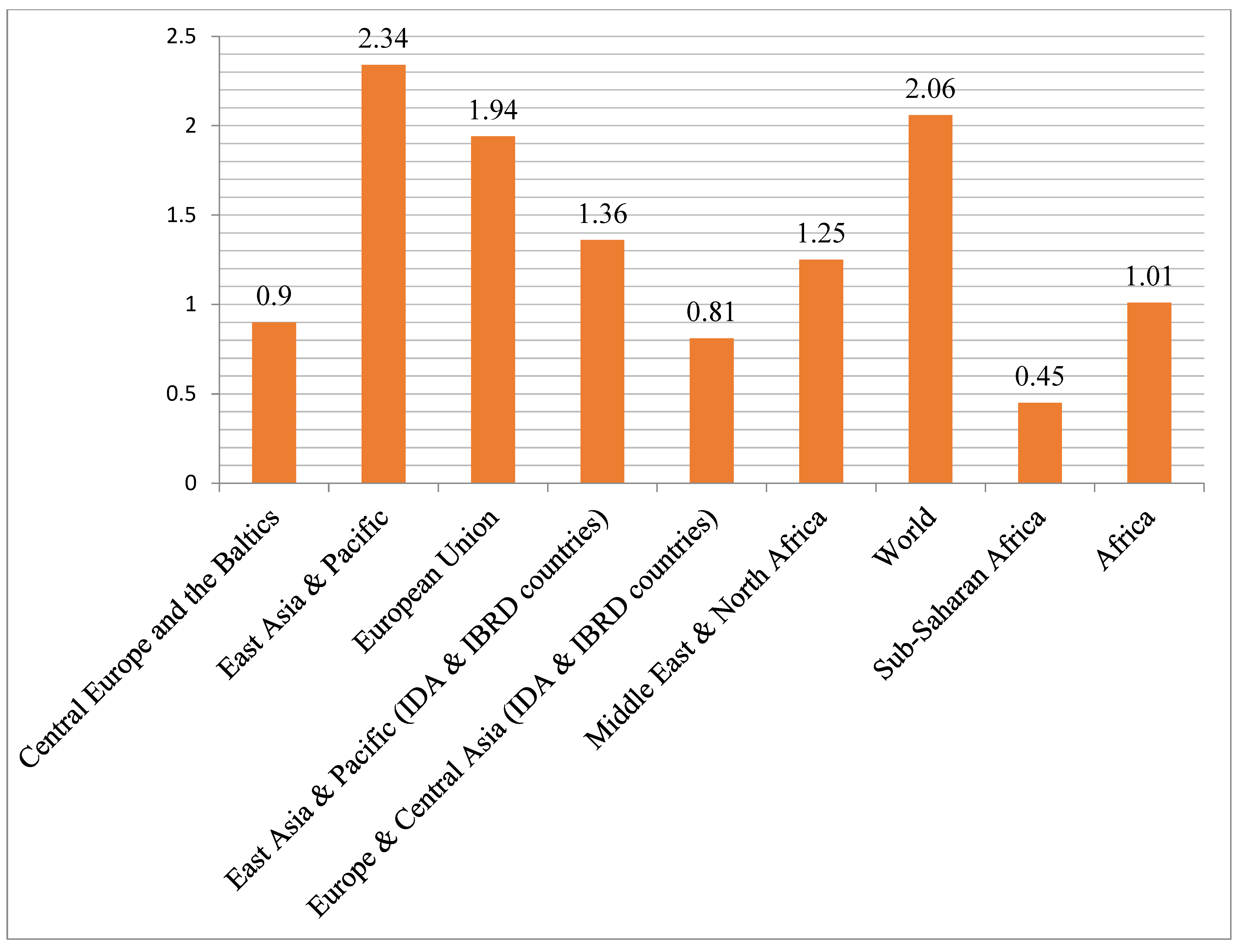 Ijerph 19 14836 g011 Ijerph 19 14836 g011