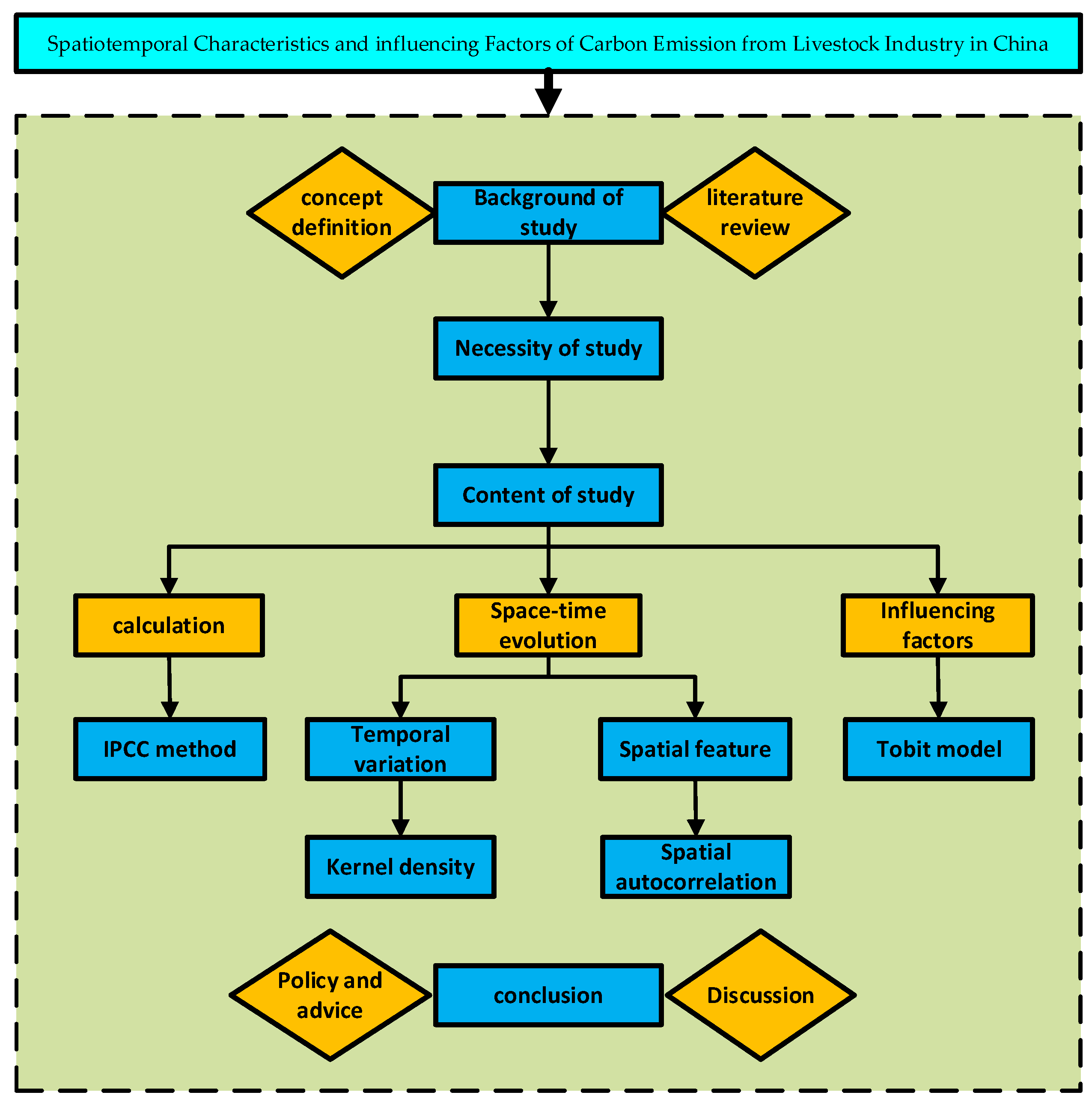 Ijerph 19 14837 g001