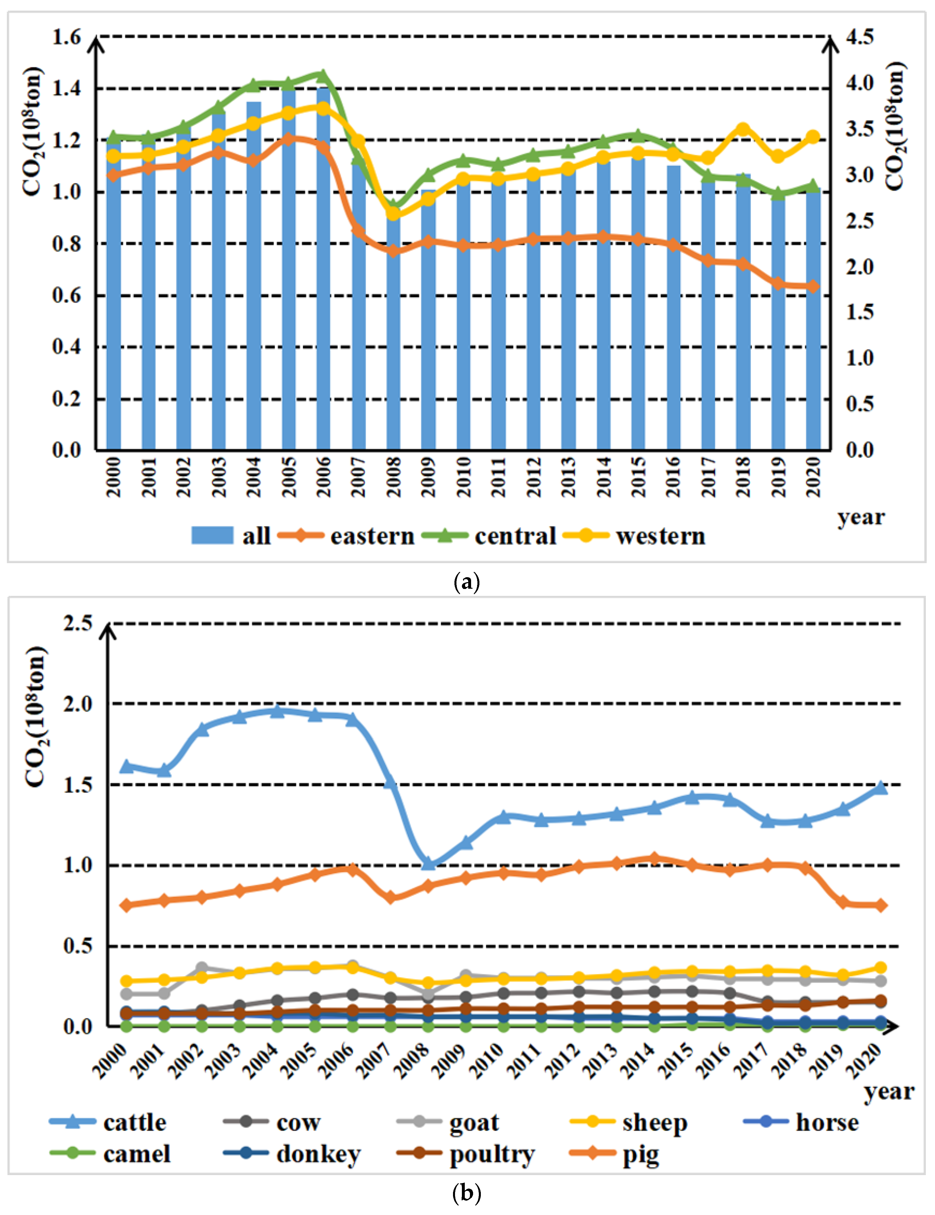 Ijerph 19 14837 g002
