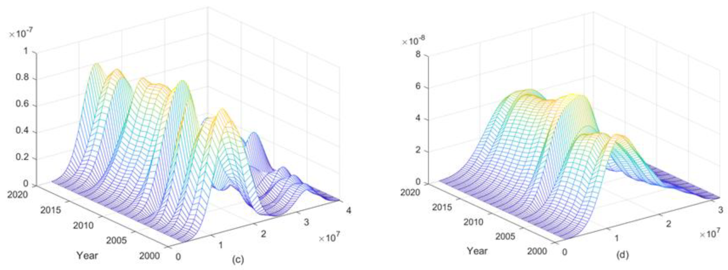 Ijerph 19 14837 g004b