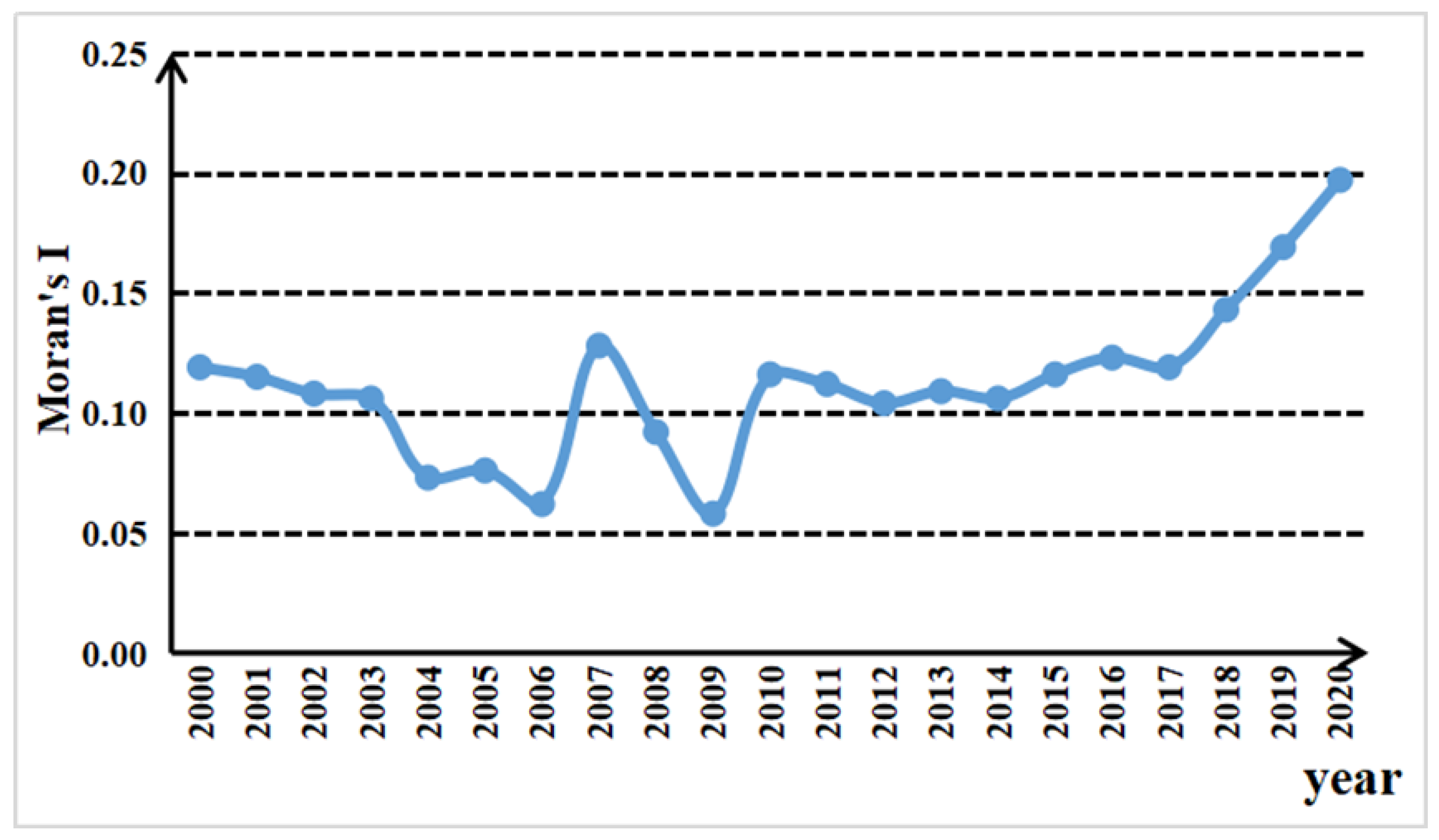 Ijerph 19 14837 g005