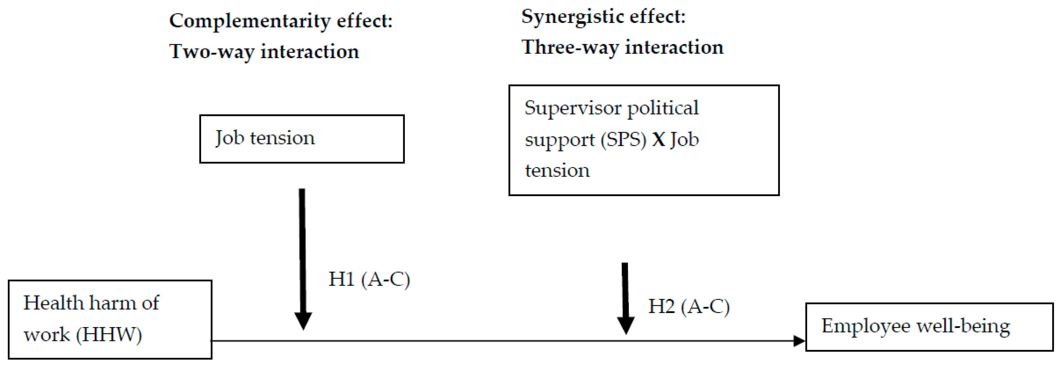 Ijerph 19 14842 g001