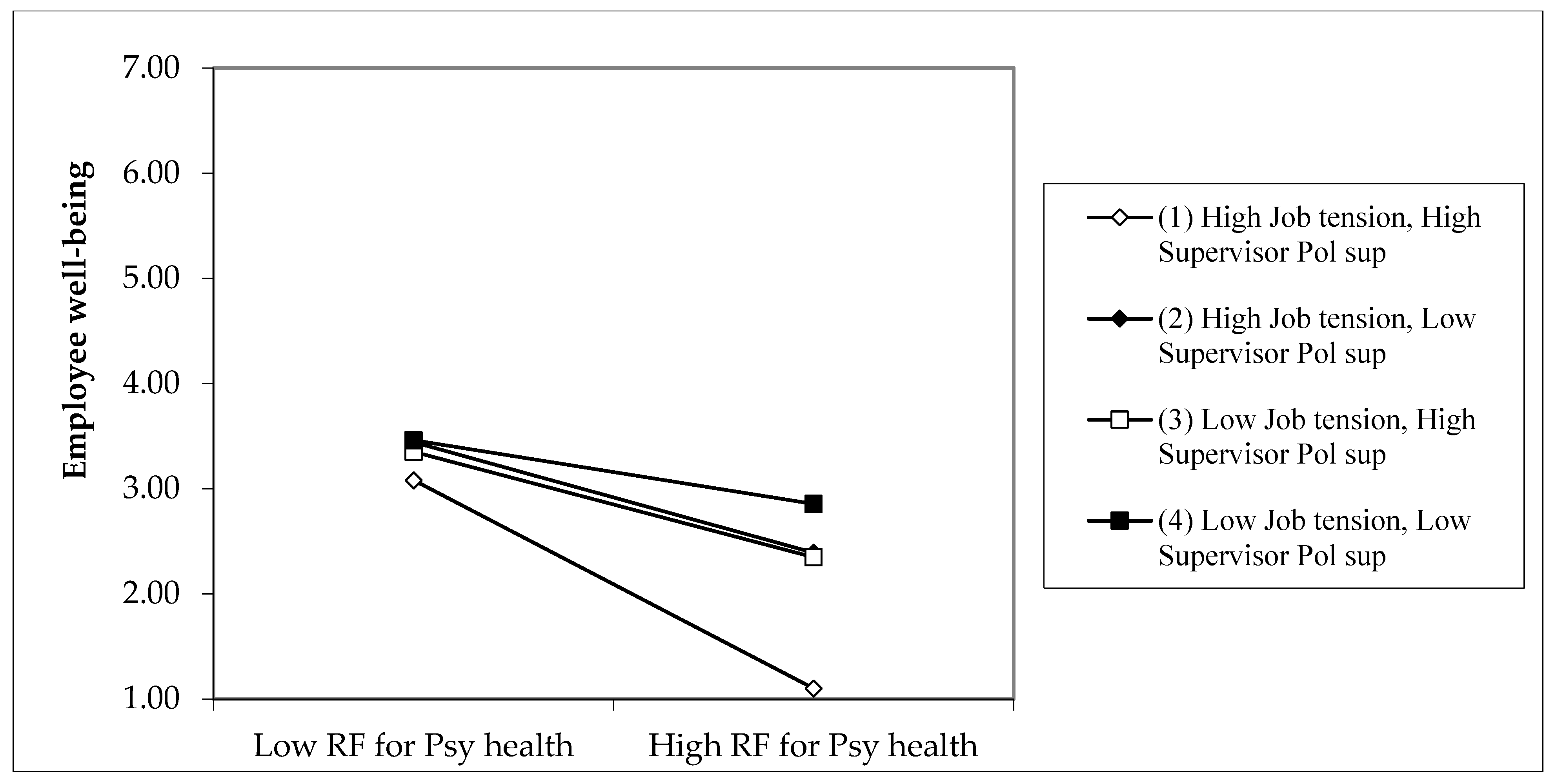 Ijerph 19 14842 g002