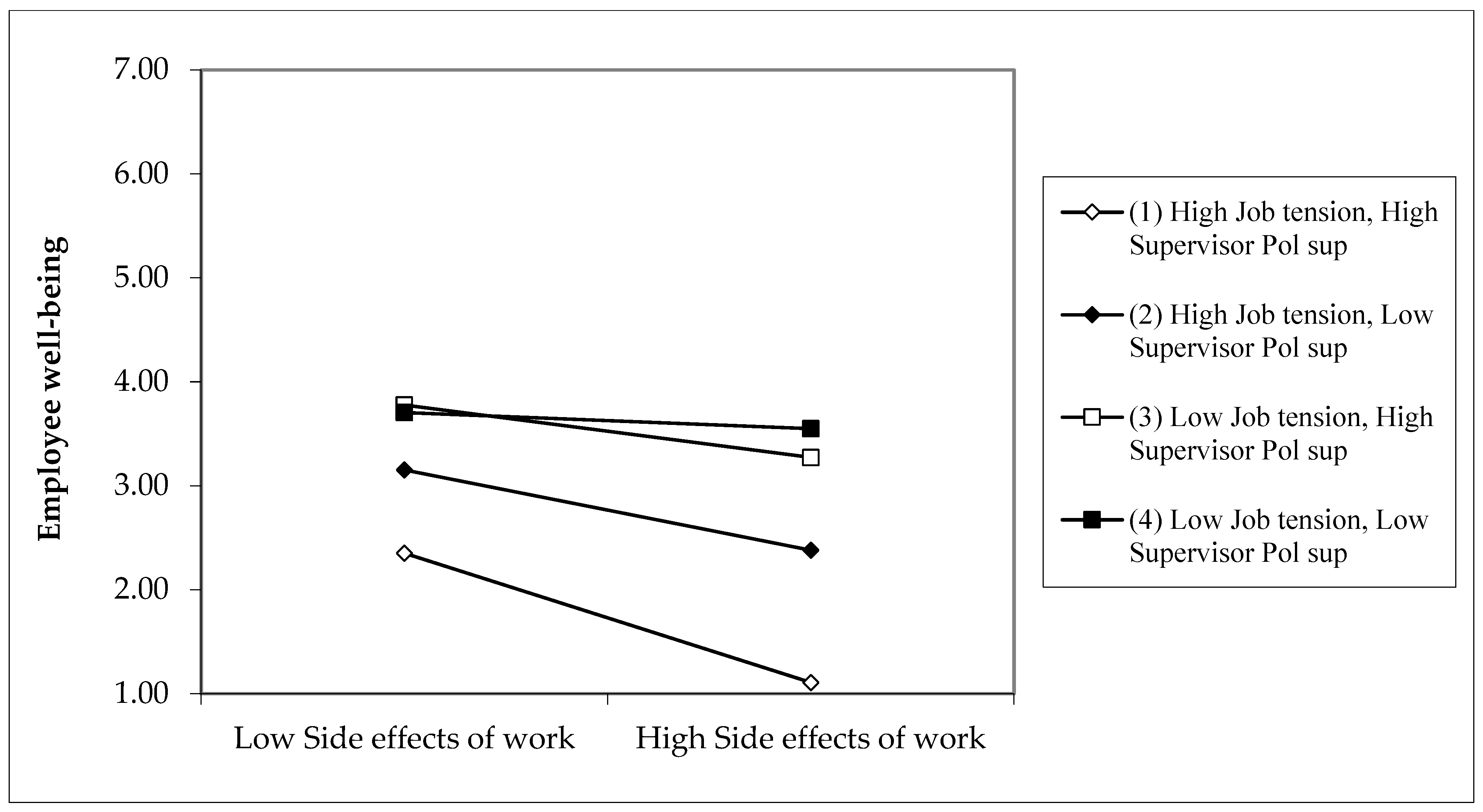 Ijerph 19 14842 g004