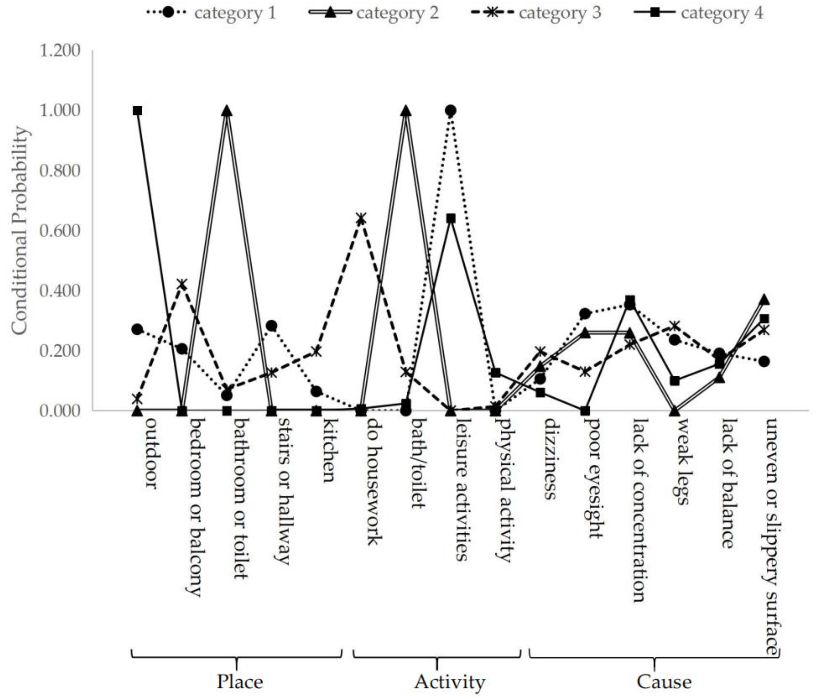 Ijerph 19 14843 g002