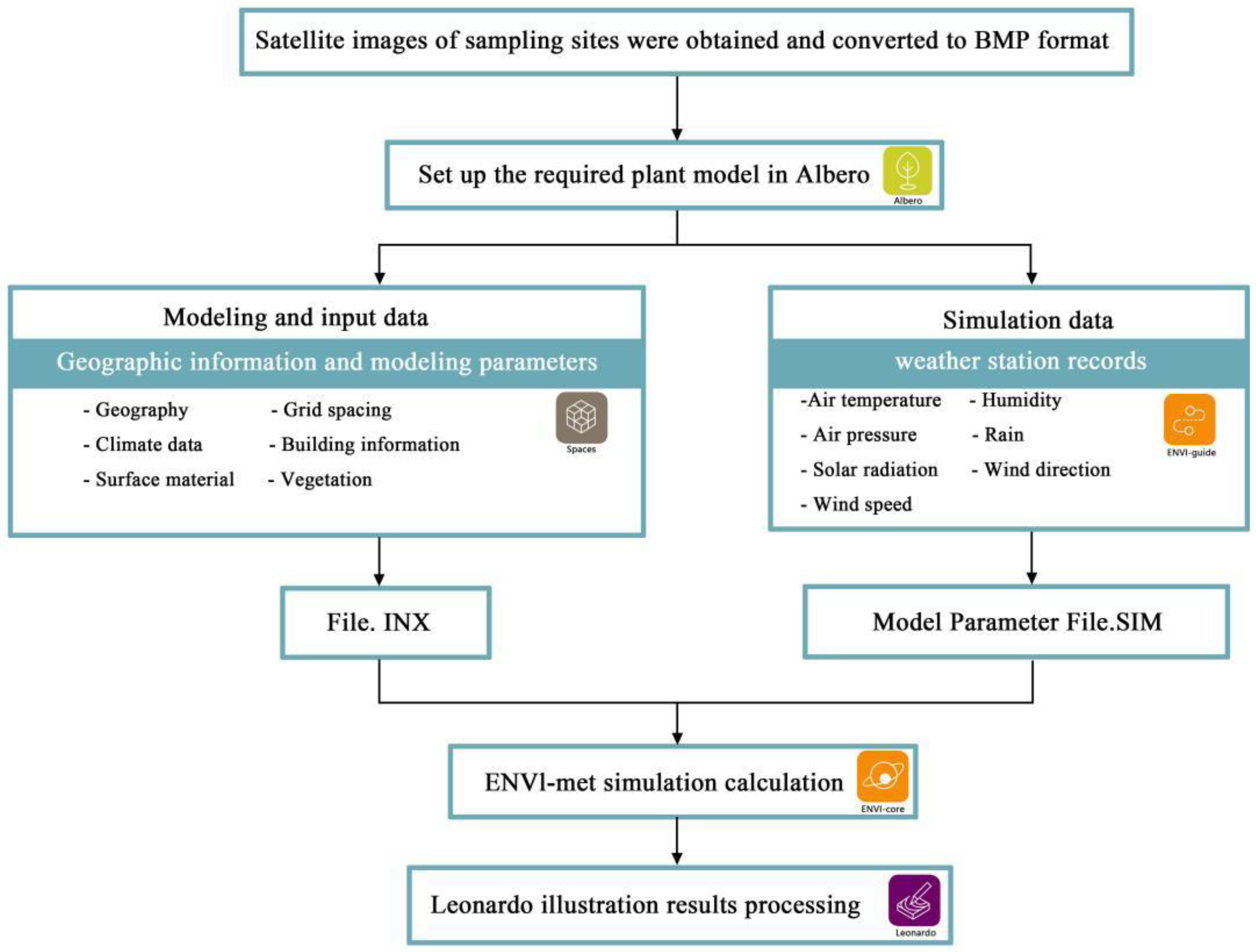 Ijerph 19 14846 g002