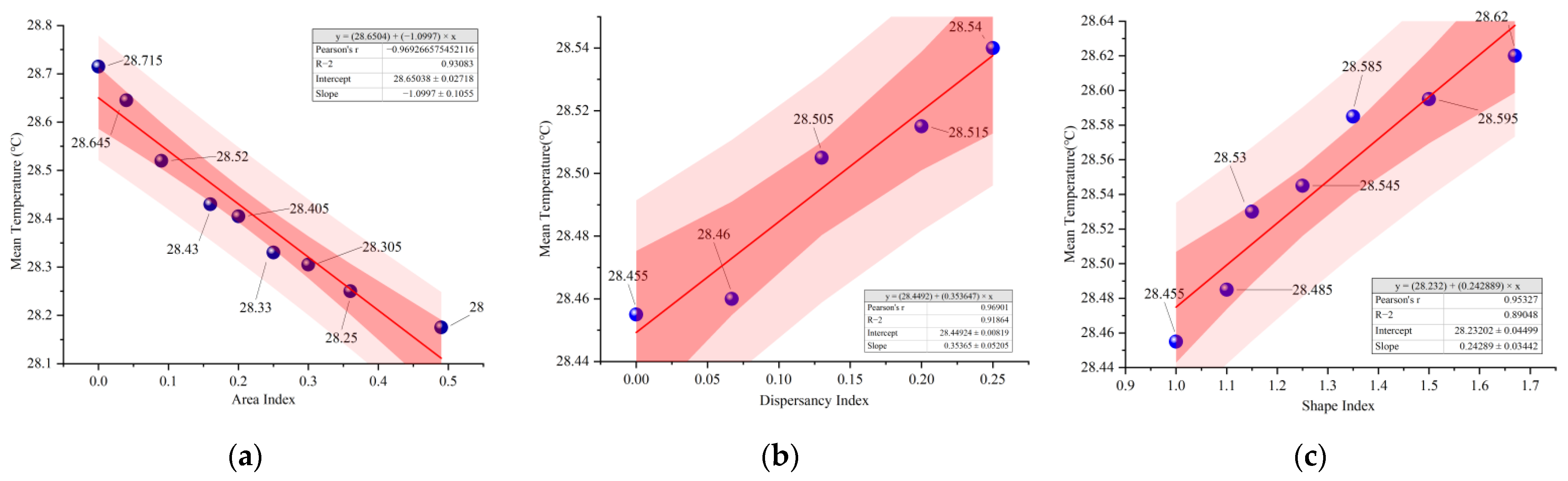 Ijerph 19 14846 g007