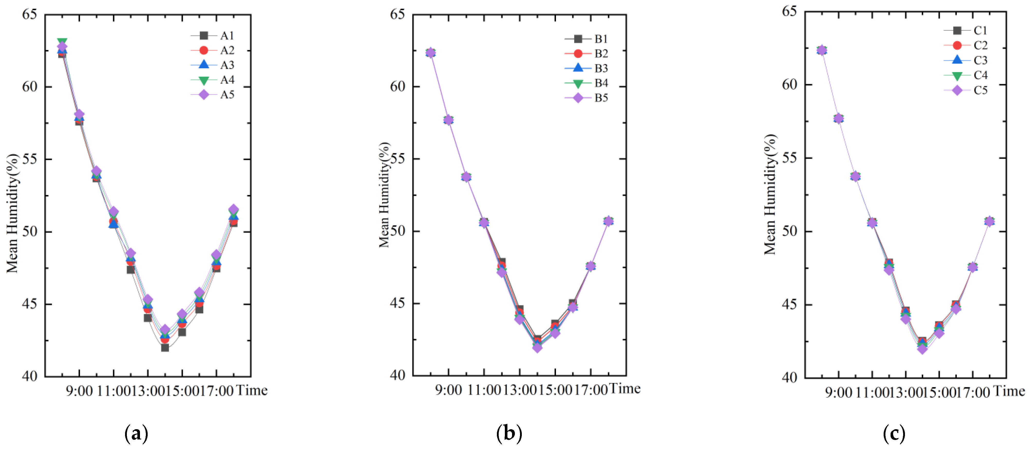 Ijerph 19 14846 g008