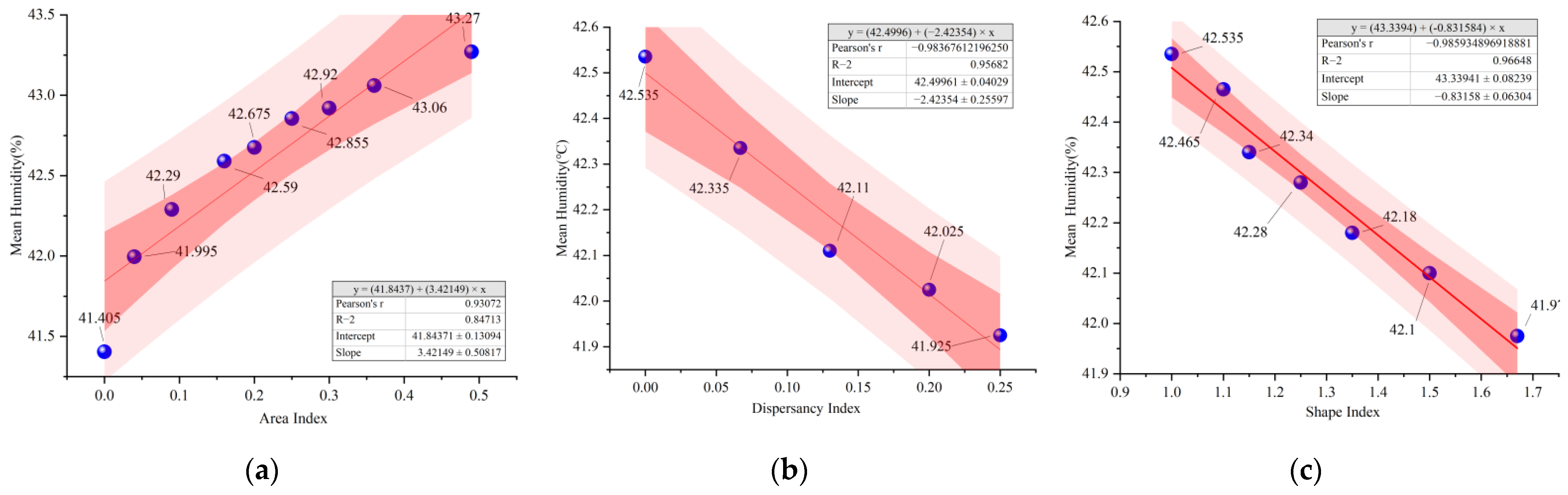 Ijerph 19 14846 g009