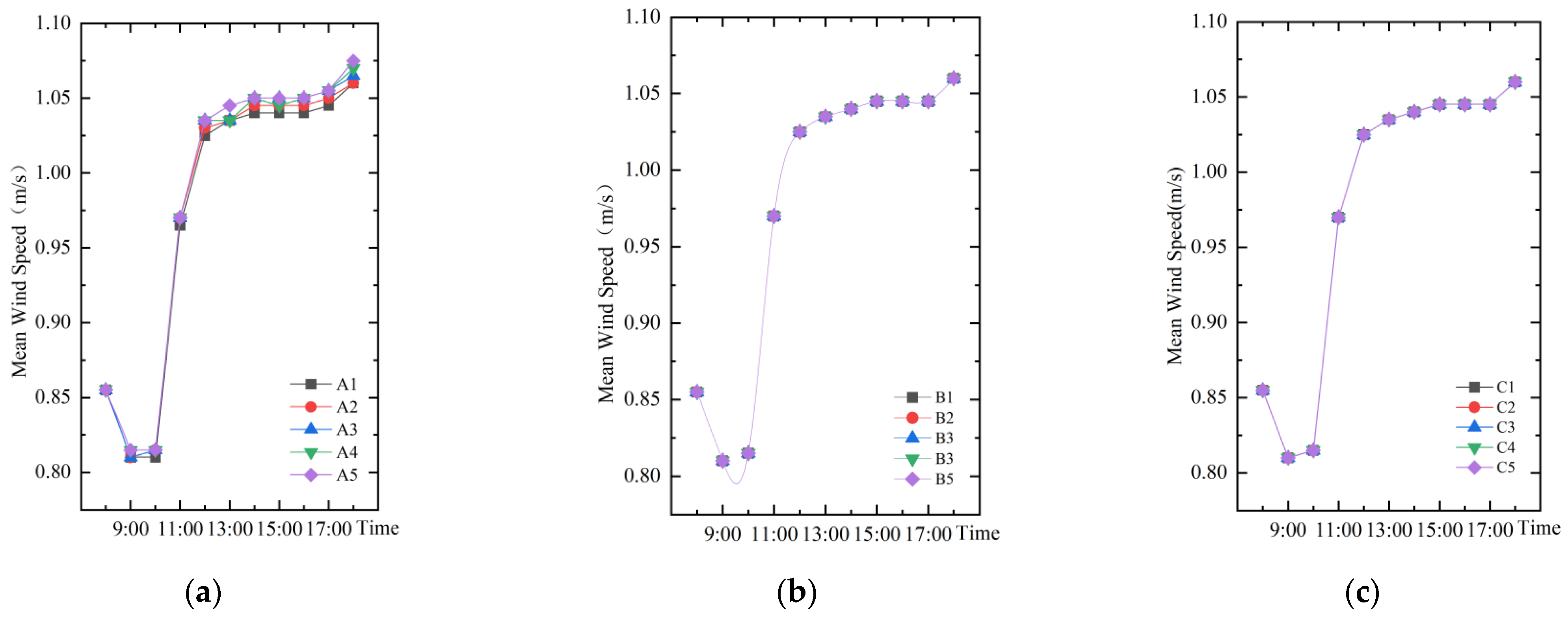 Ijerph 19 14846 g010
