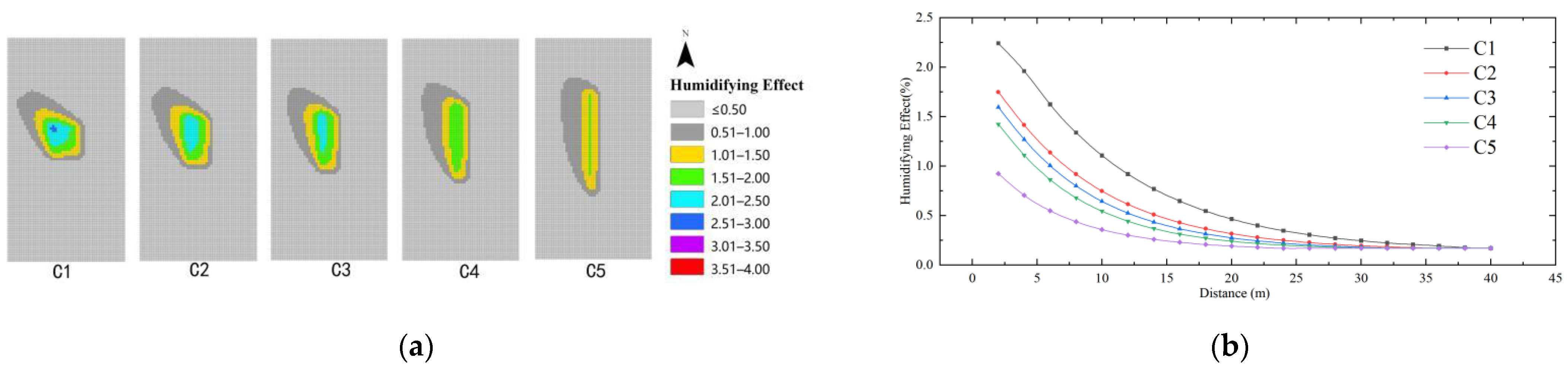 Ijerph 19 14846 g017
