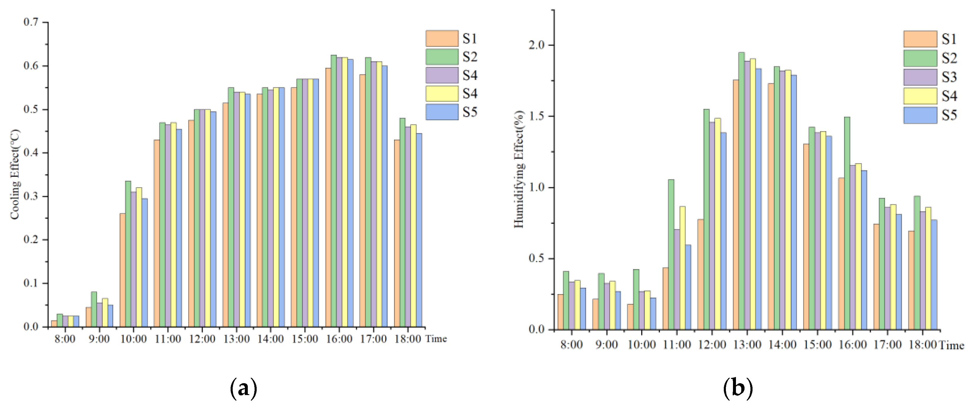 Ijerph 19 14846 g019