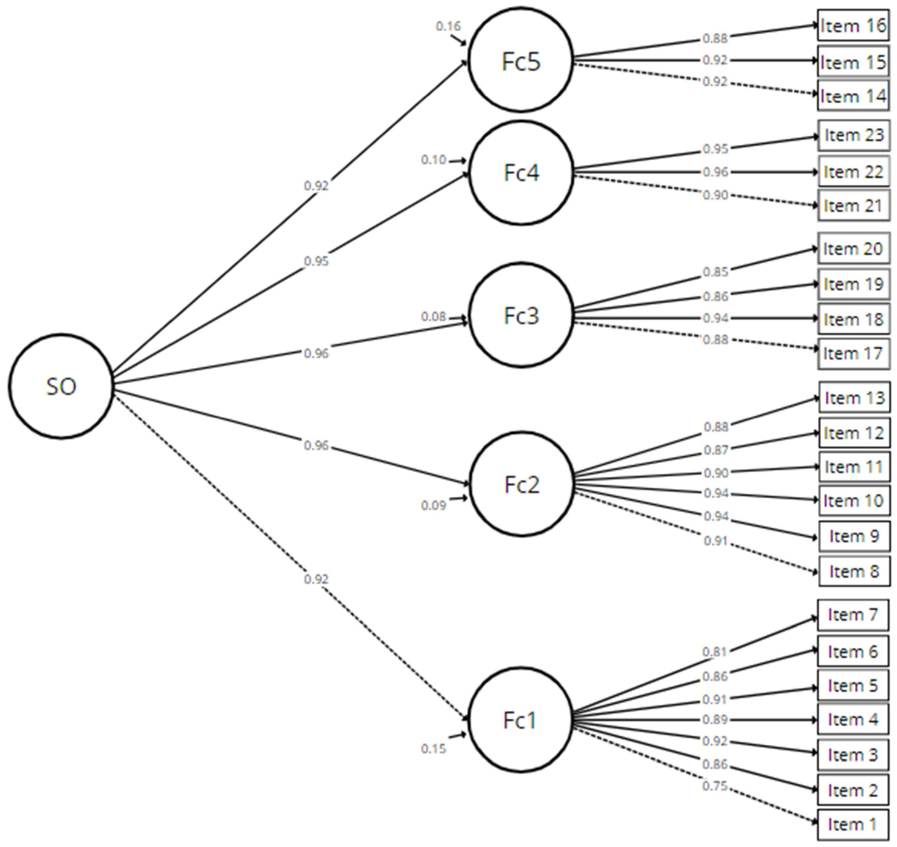 Ijerph 19 14847 g002 Ijerph 19 14847 g002