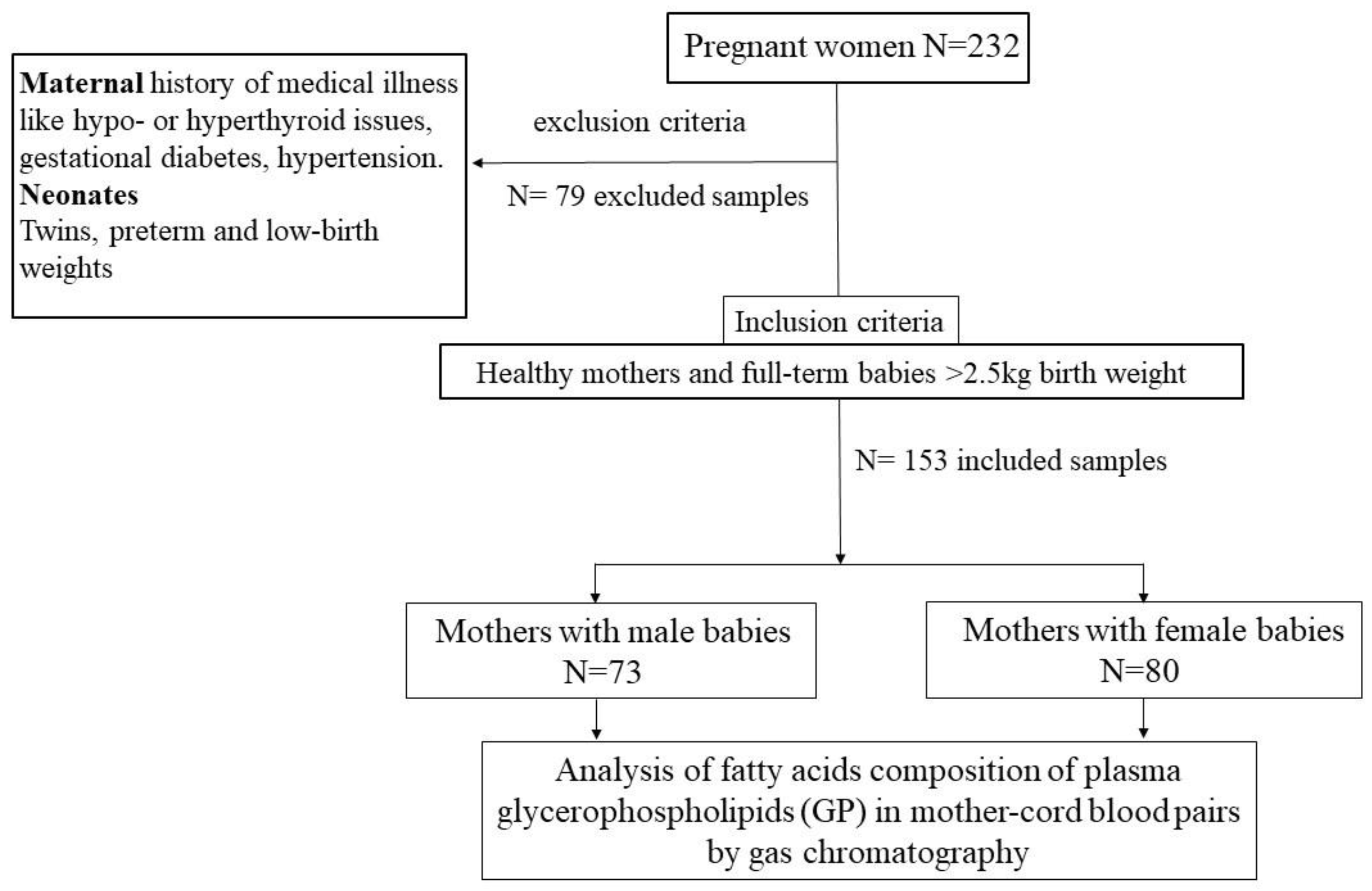 Ijerph 19 14850 g001
