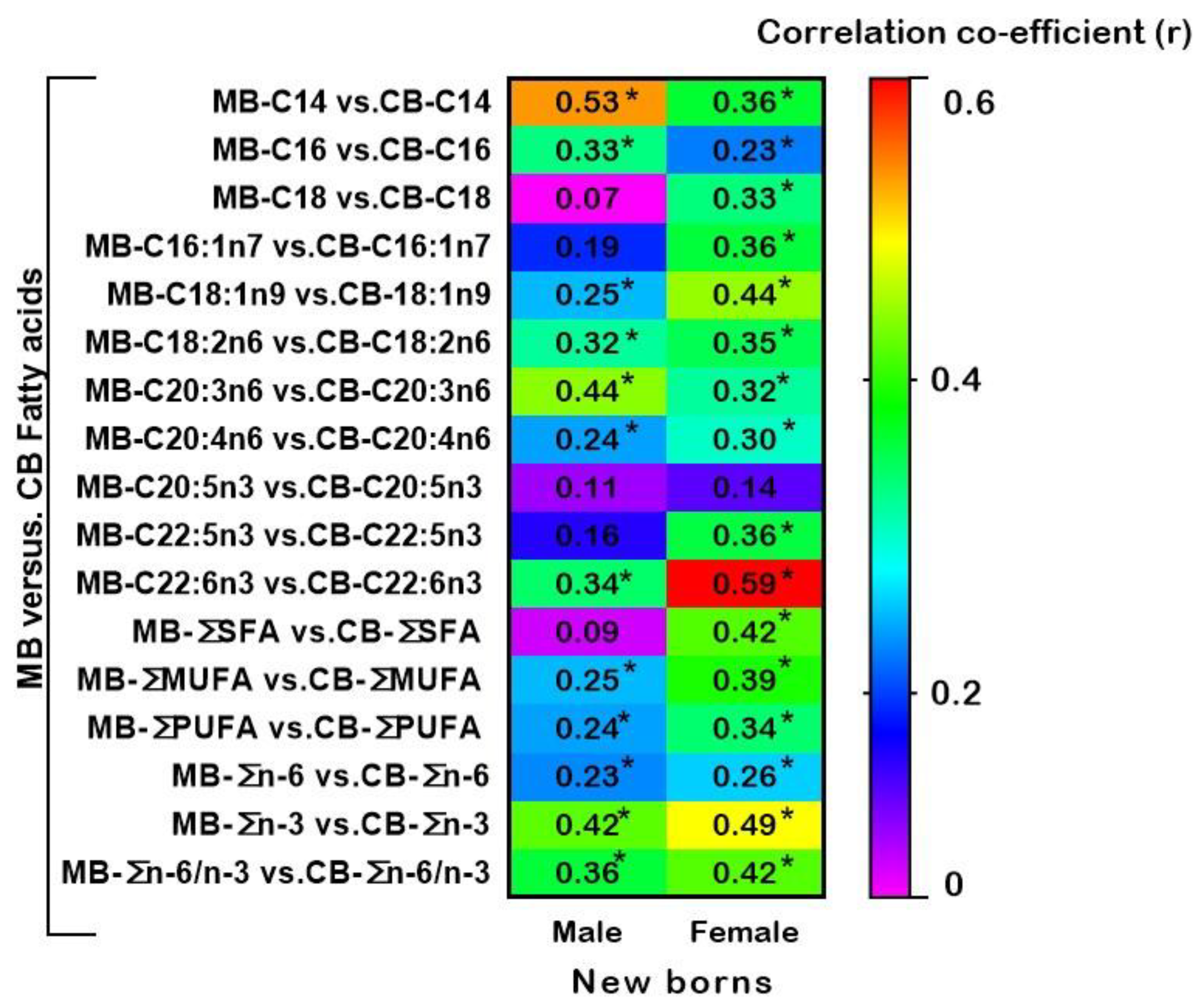 Ijerph 19 14850 g003