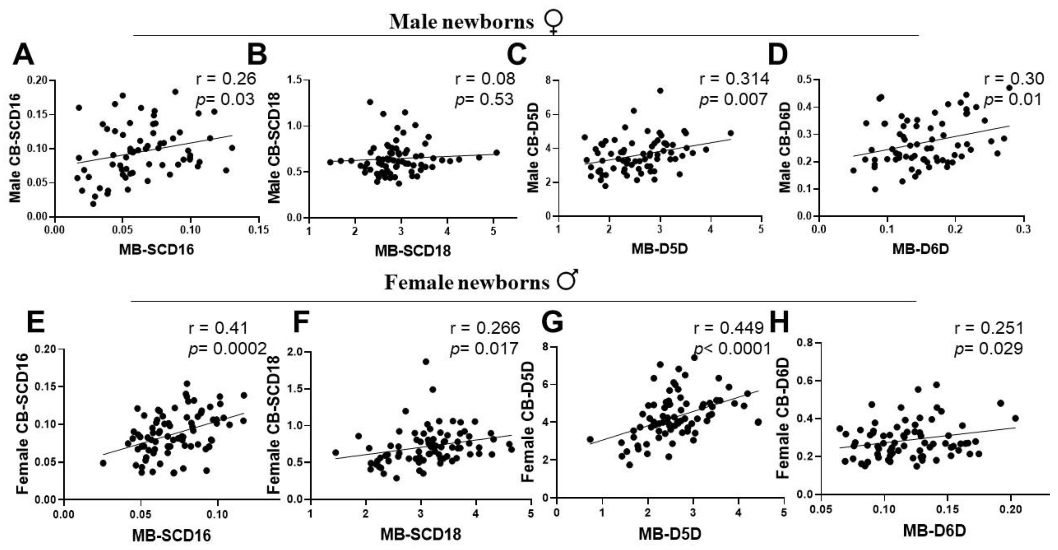 Ijerph 19 14850 g004