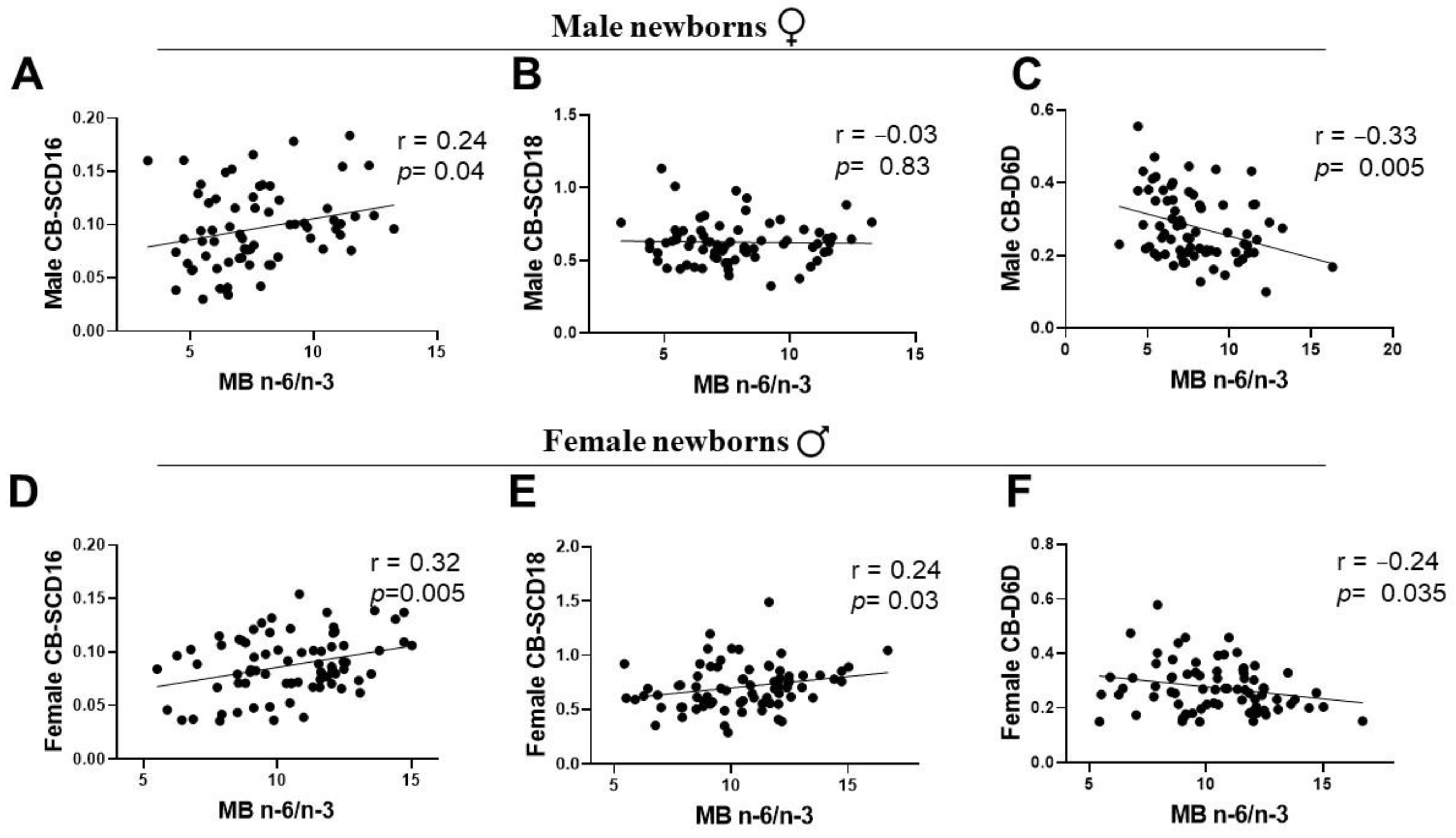 Ijerph 19 14850 g005