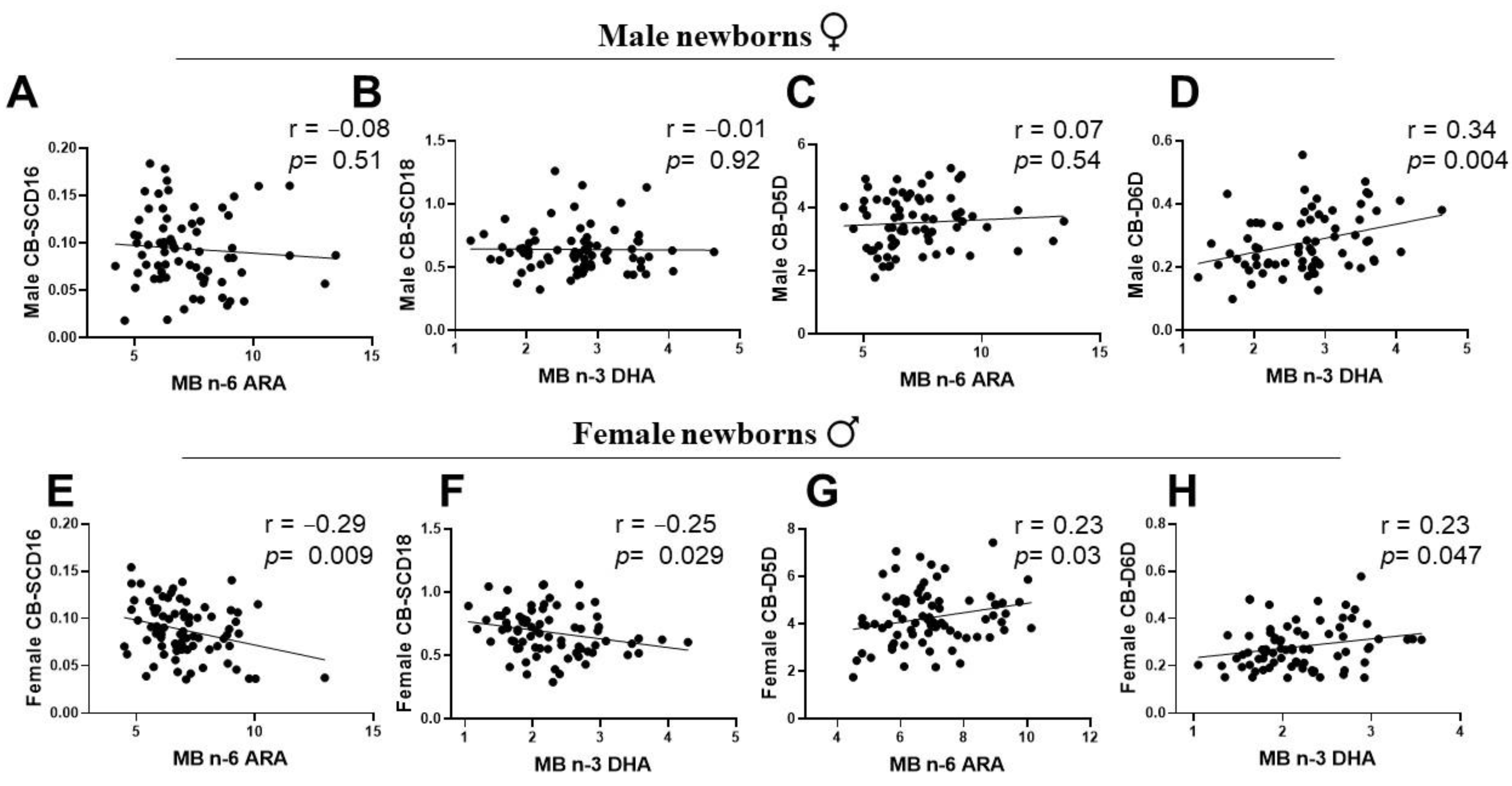 Ijerph 19 14850 g006