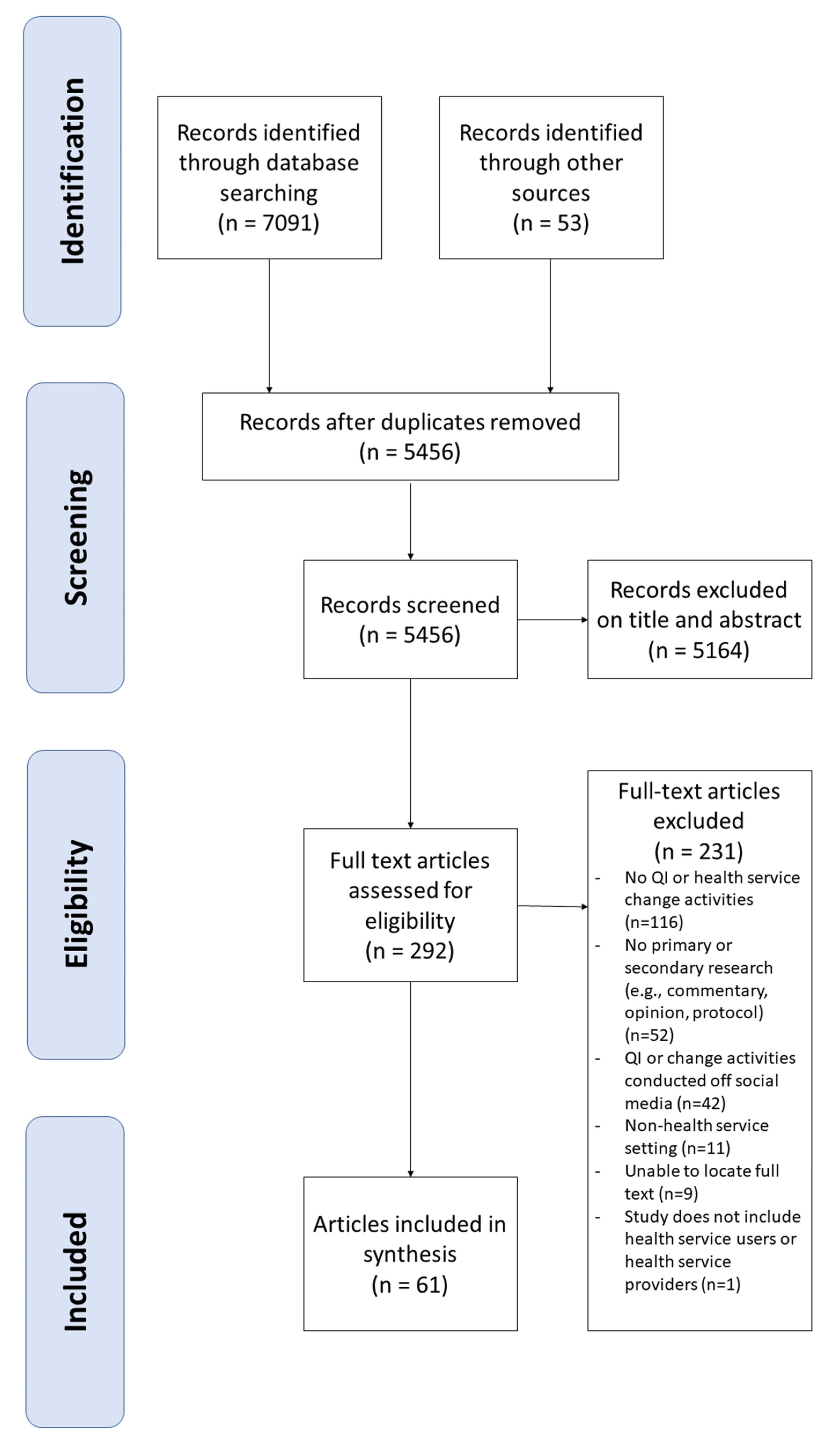 Ijerph 19 14851 g001