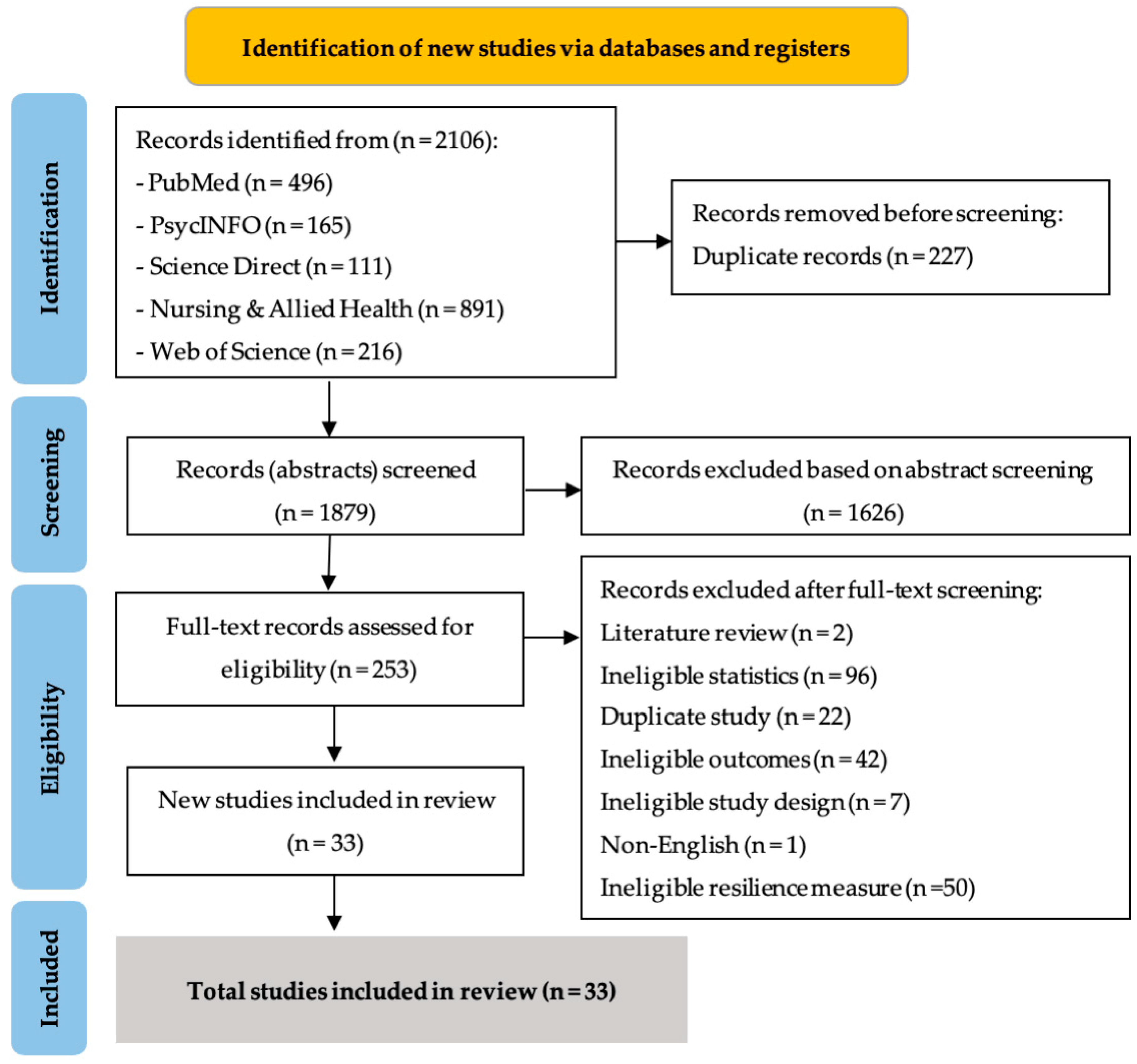 Ijerph 19 14854 g001