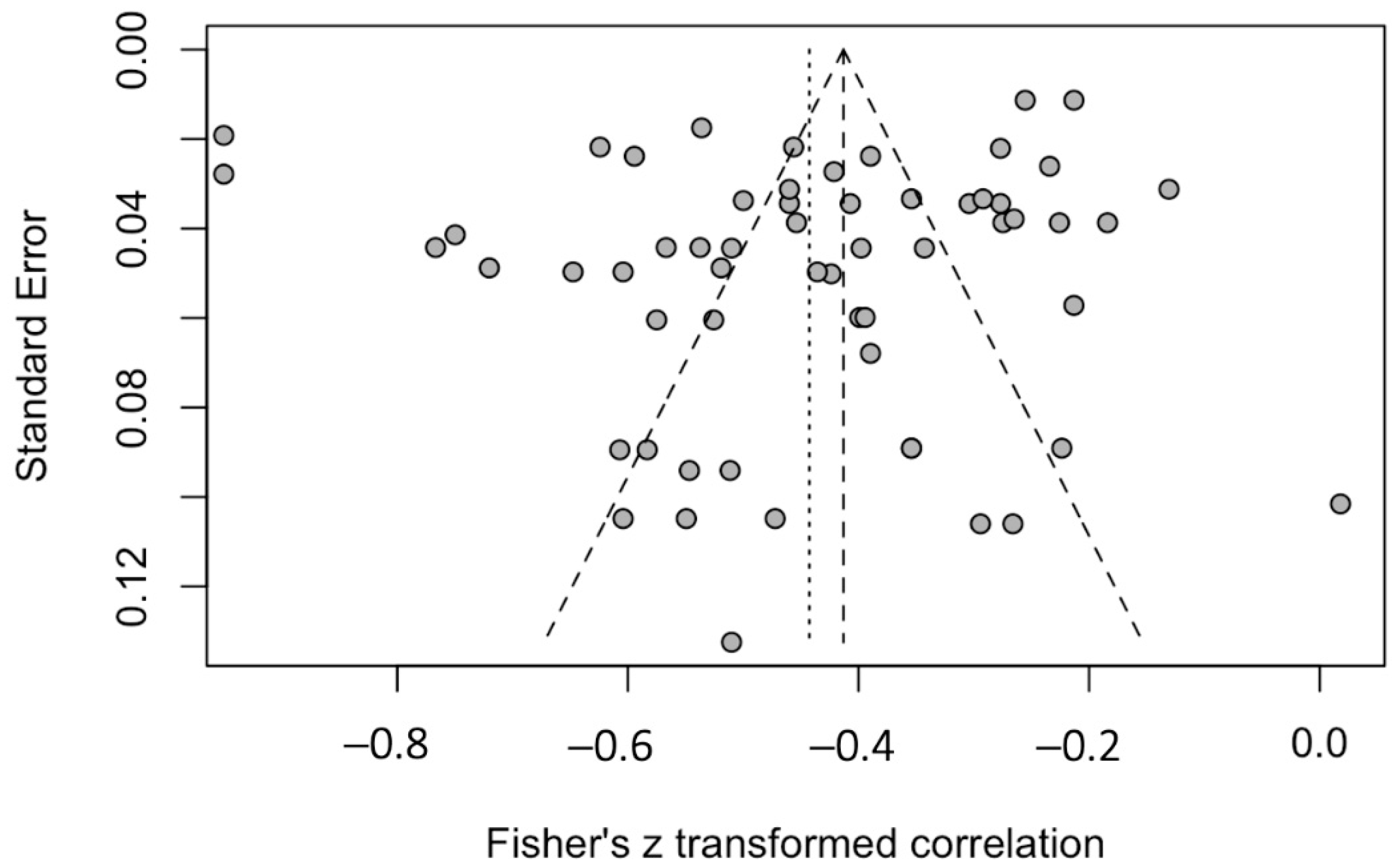 Ijerph 19 14854 g005