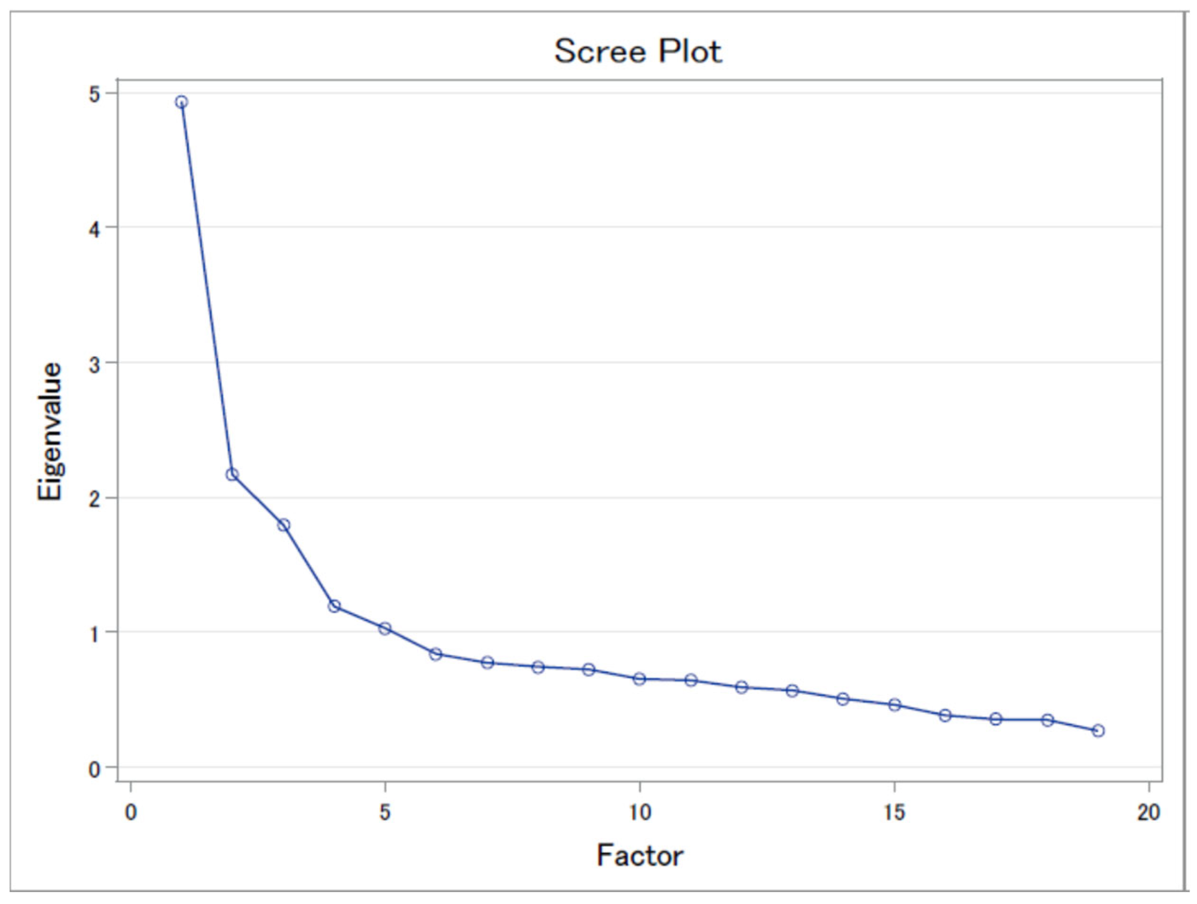 Ijerph 19 14858 g001